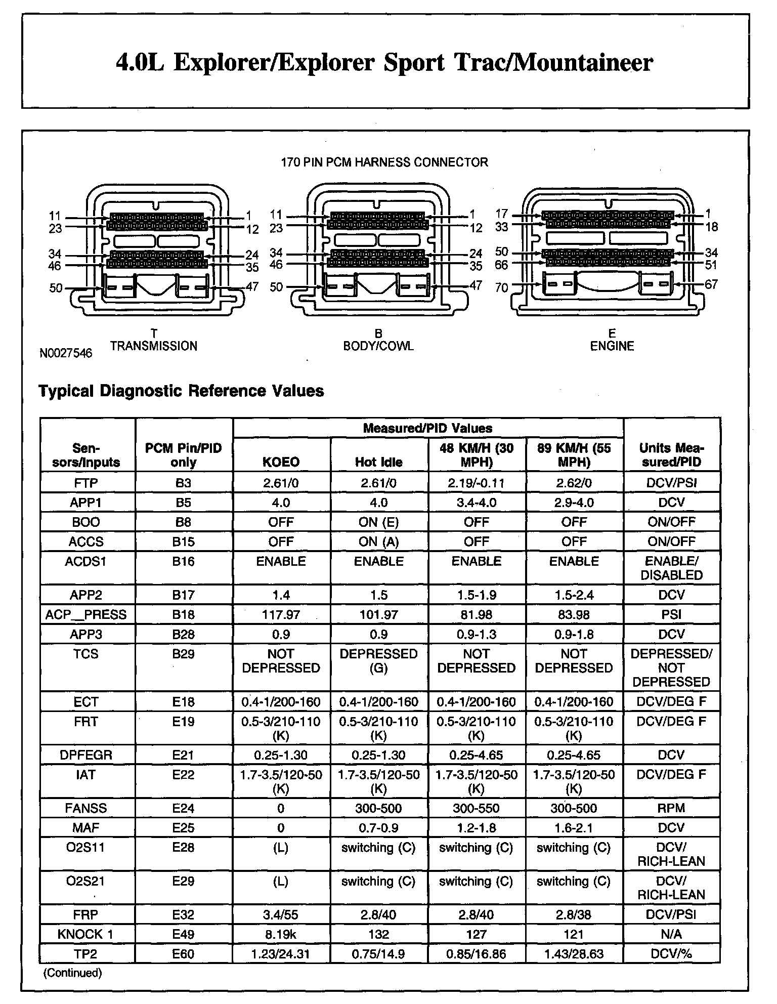 Factory service manual diagram