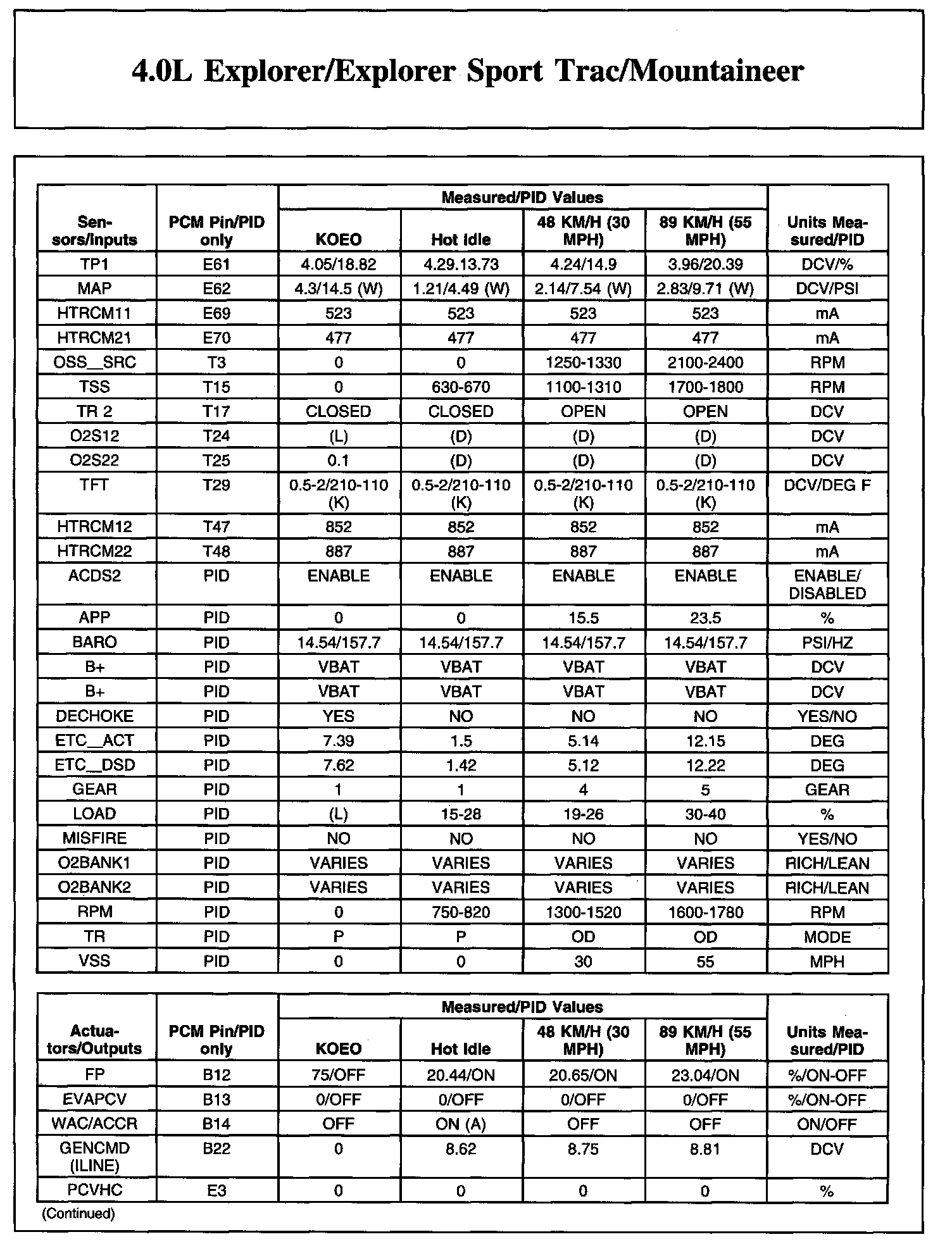 Factory service manual diagram