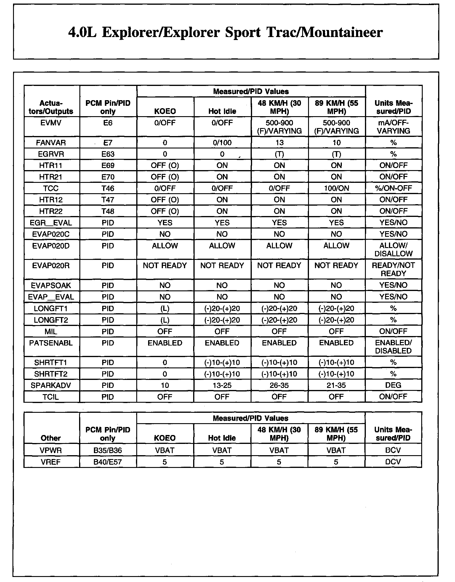 Factory service manual diagram
