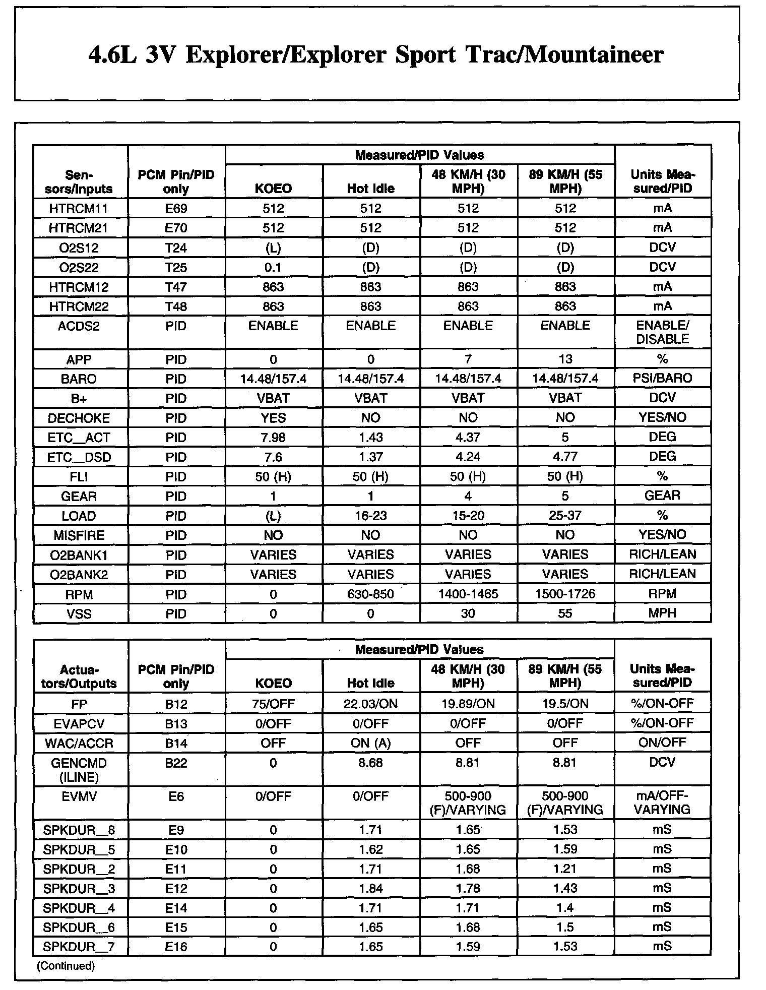 Factory service manual diagram