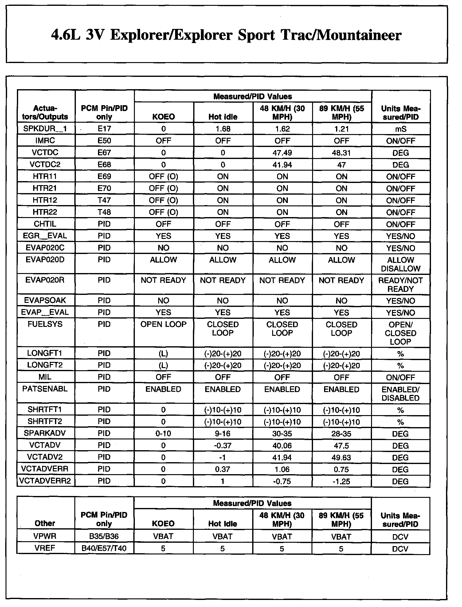 Factory service manual diagram