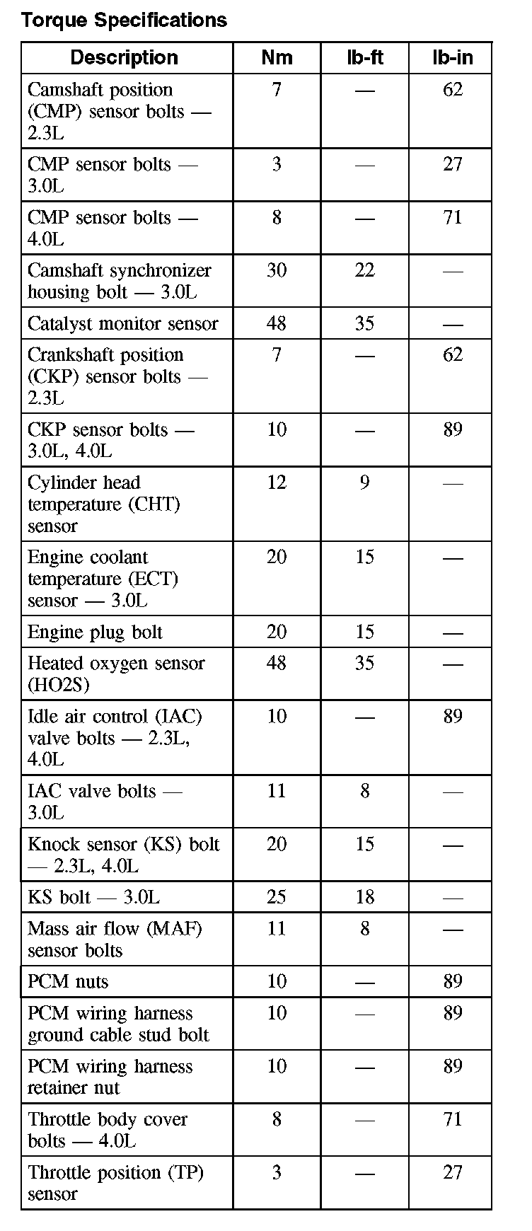 Factory service manual diagram
