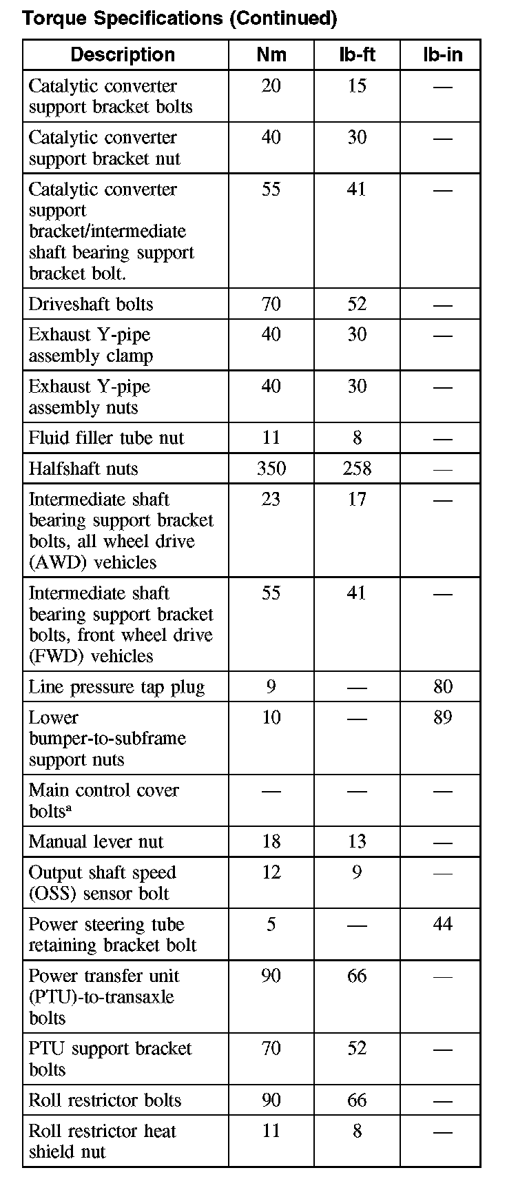 Factory service manual diagram