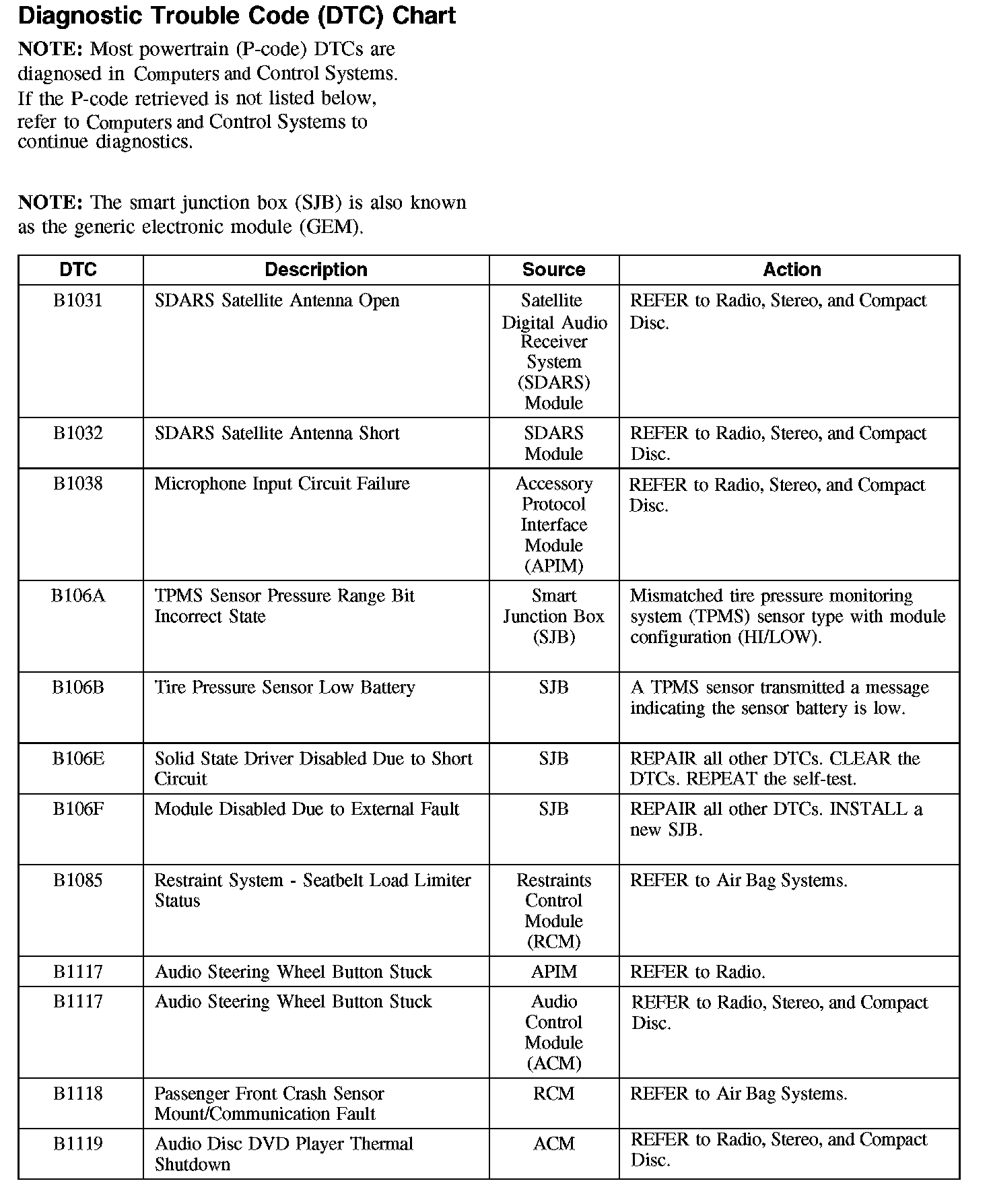 Factory service manual diagram