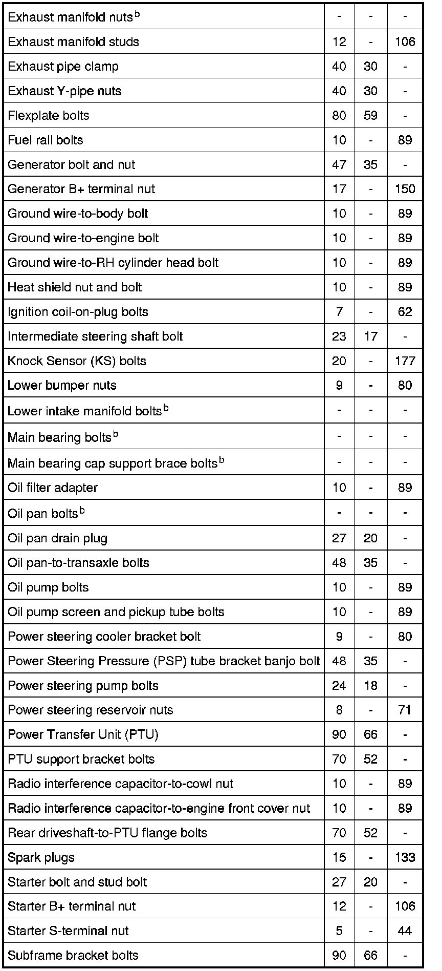 Factory service manual diagram