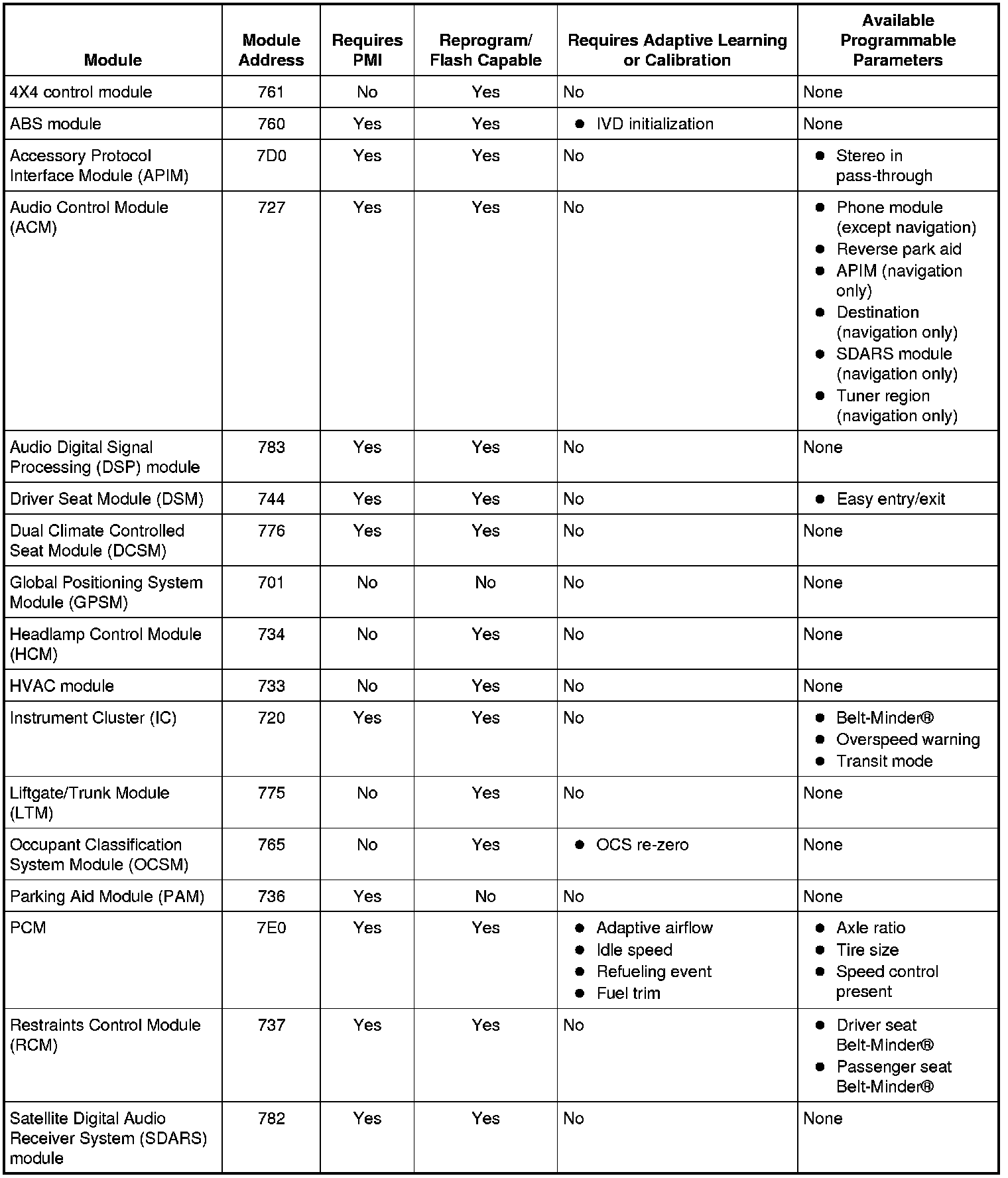Factory service manual diagram