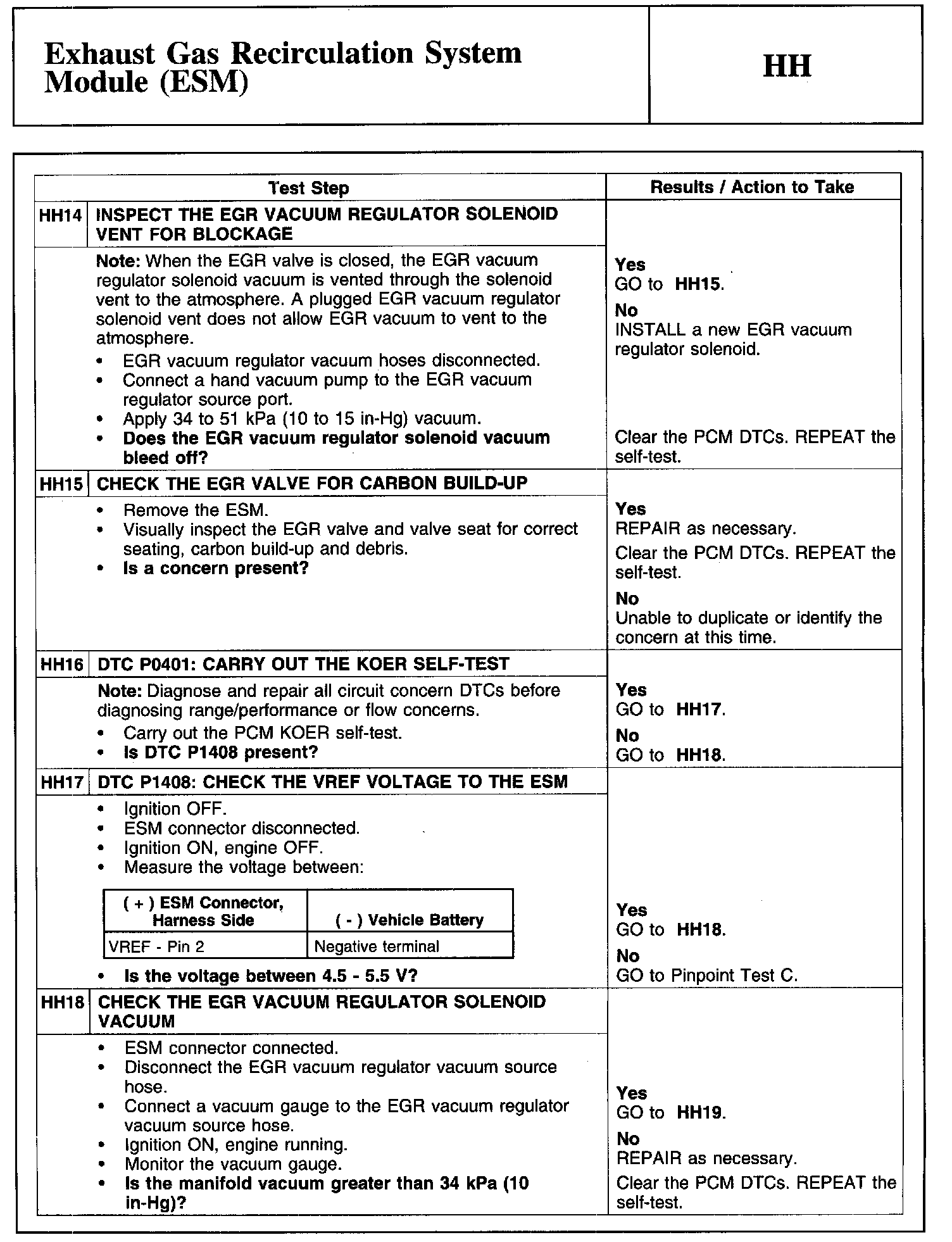 Factory service manual diagram