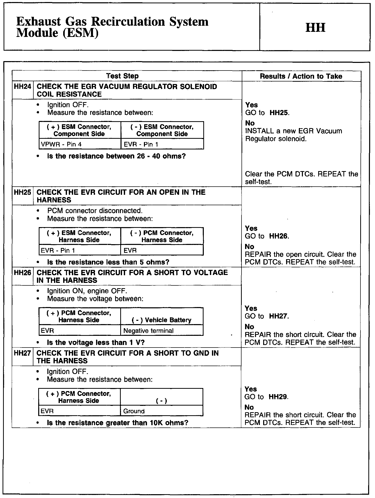 Factory service manual diagram