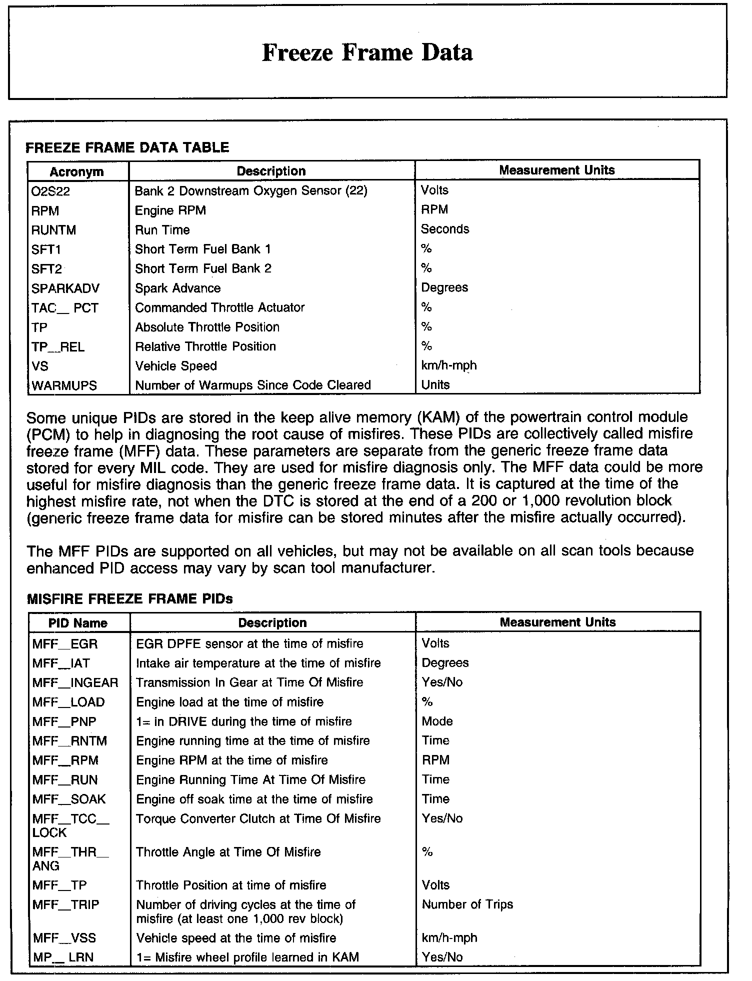 Factory service manual diagram