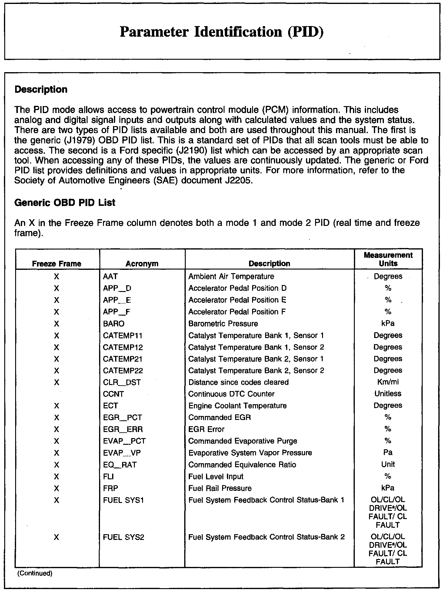 Factory service manual diagram