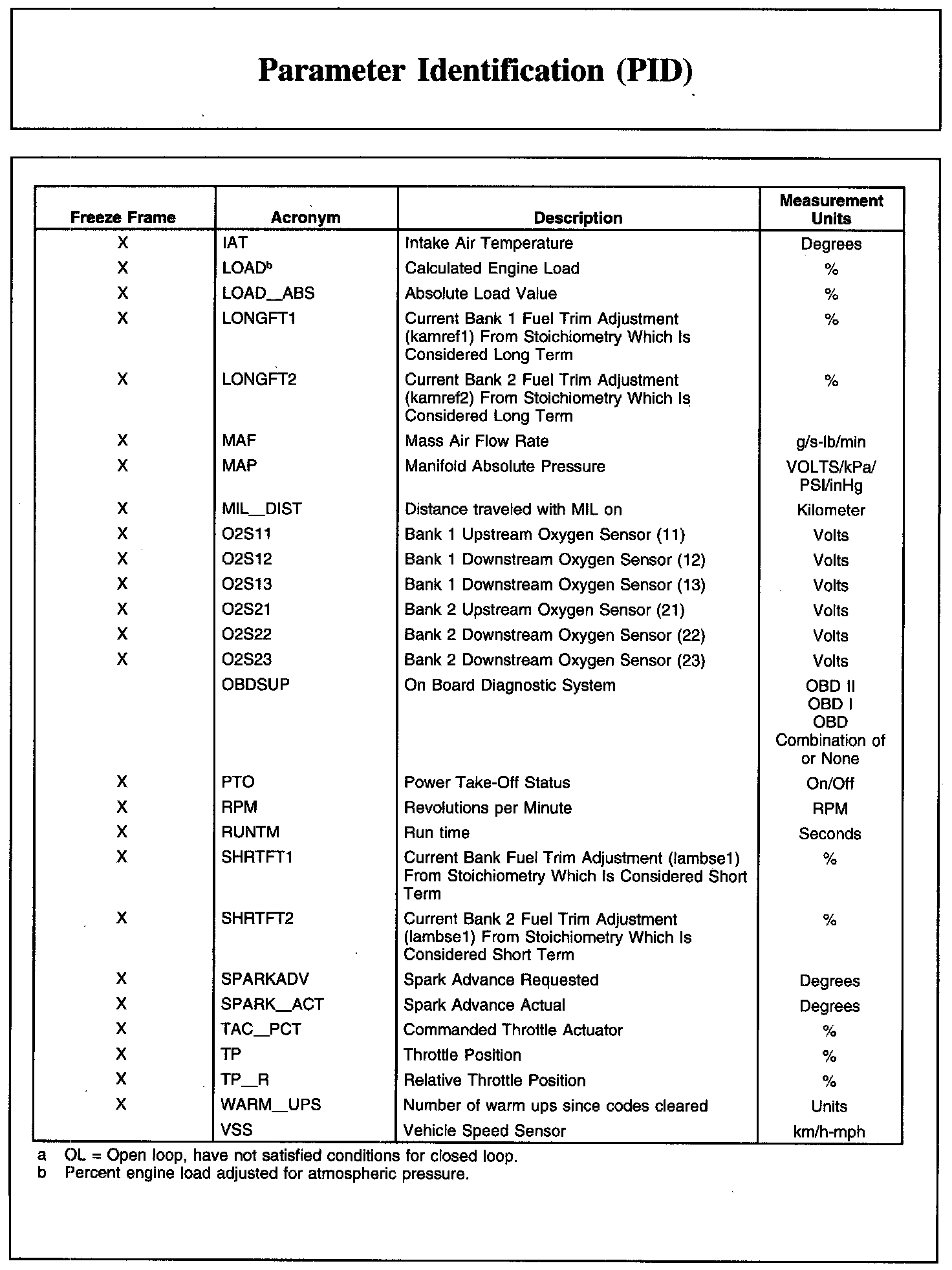 Factory service manual diagram