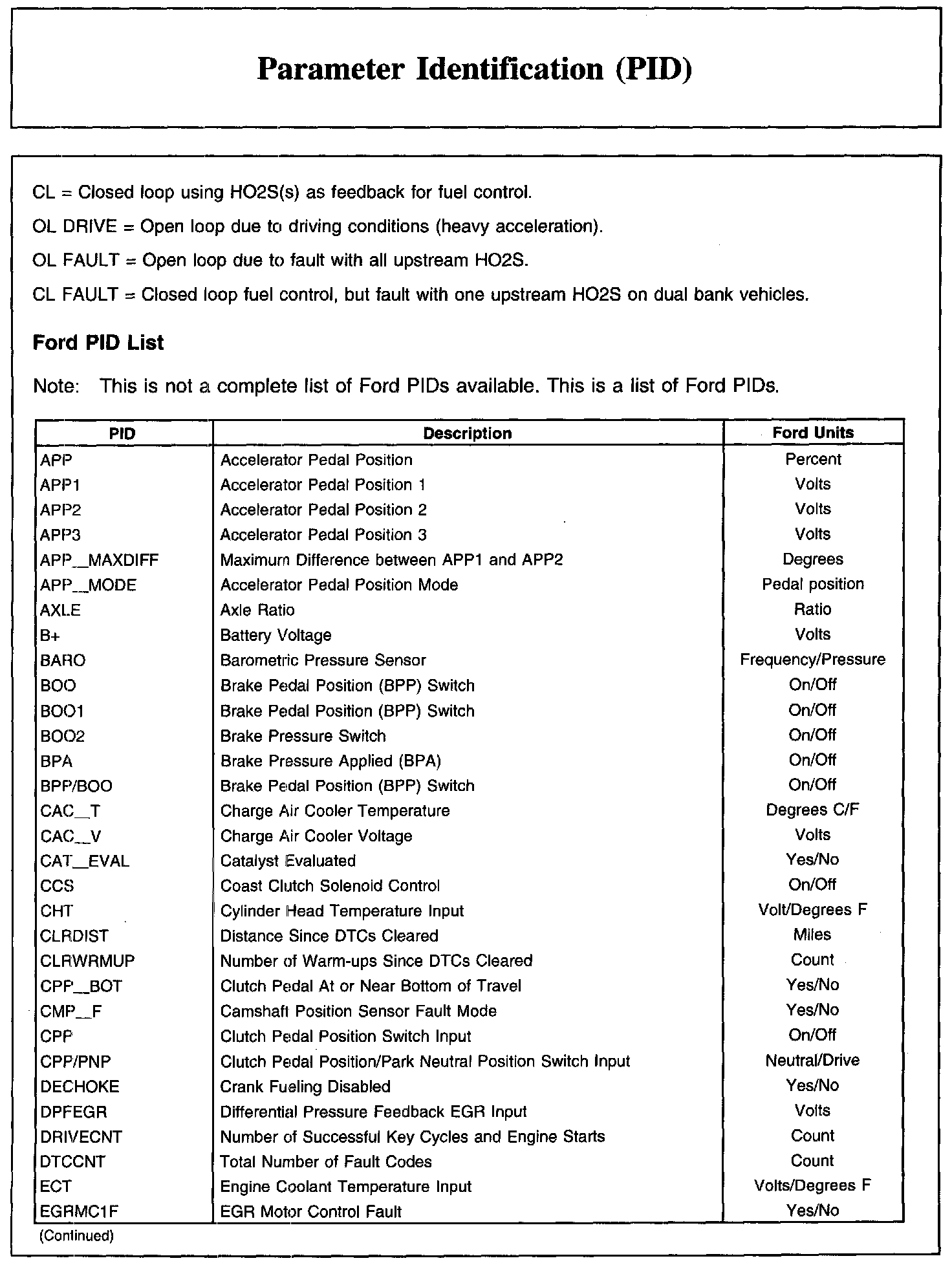 Factory service manual diagram