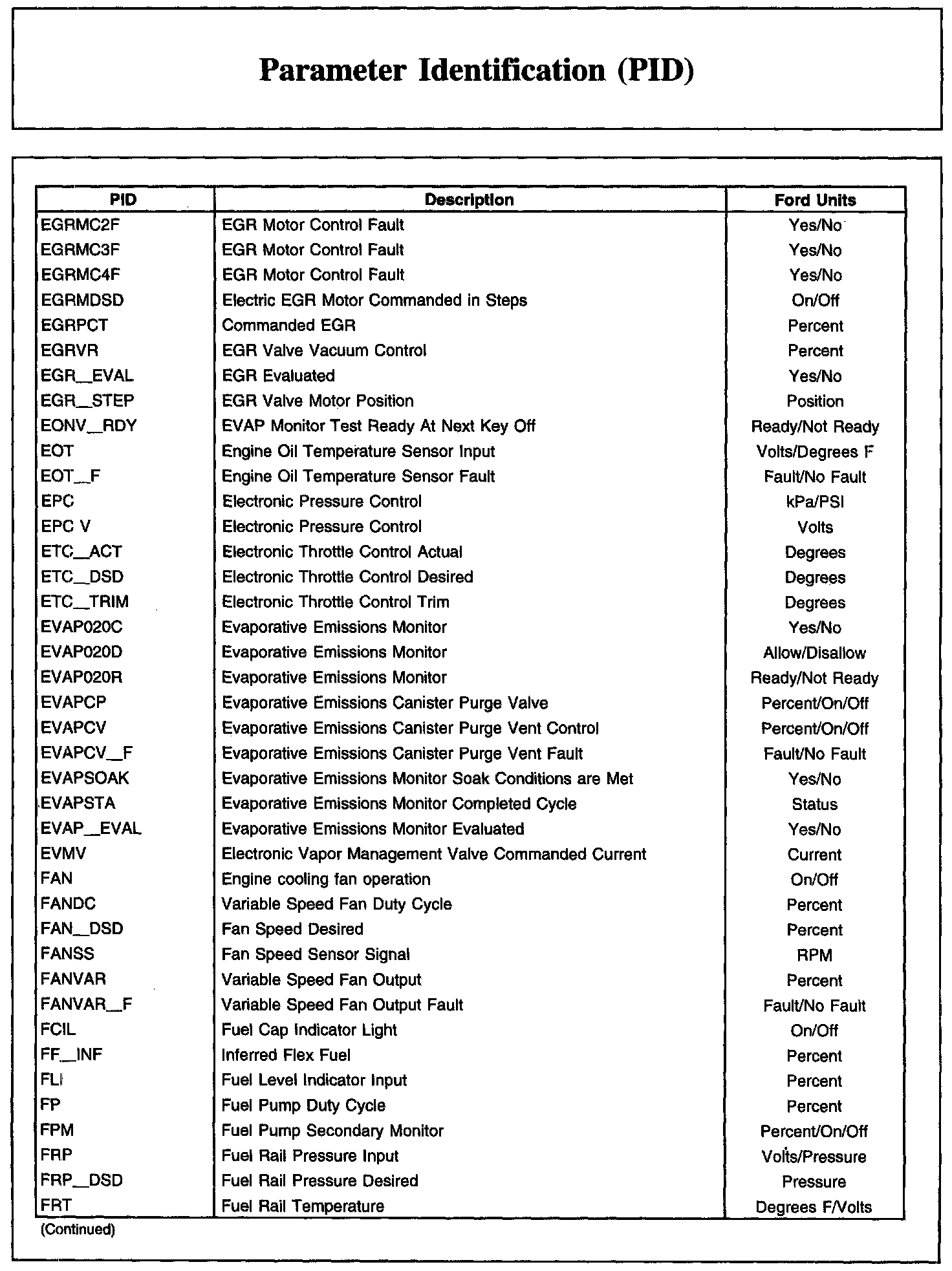 Factory service manual diagram