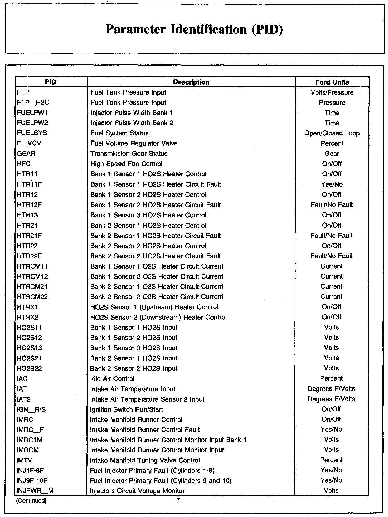 Factory service manual diagram