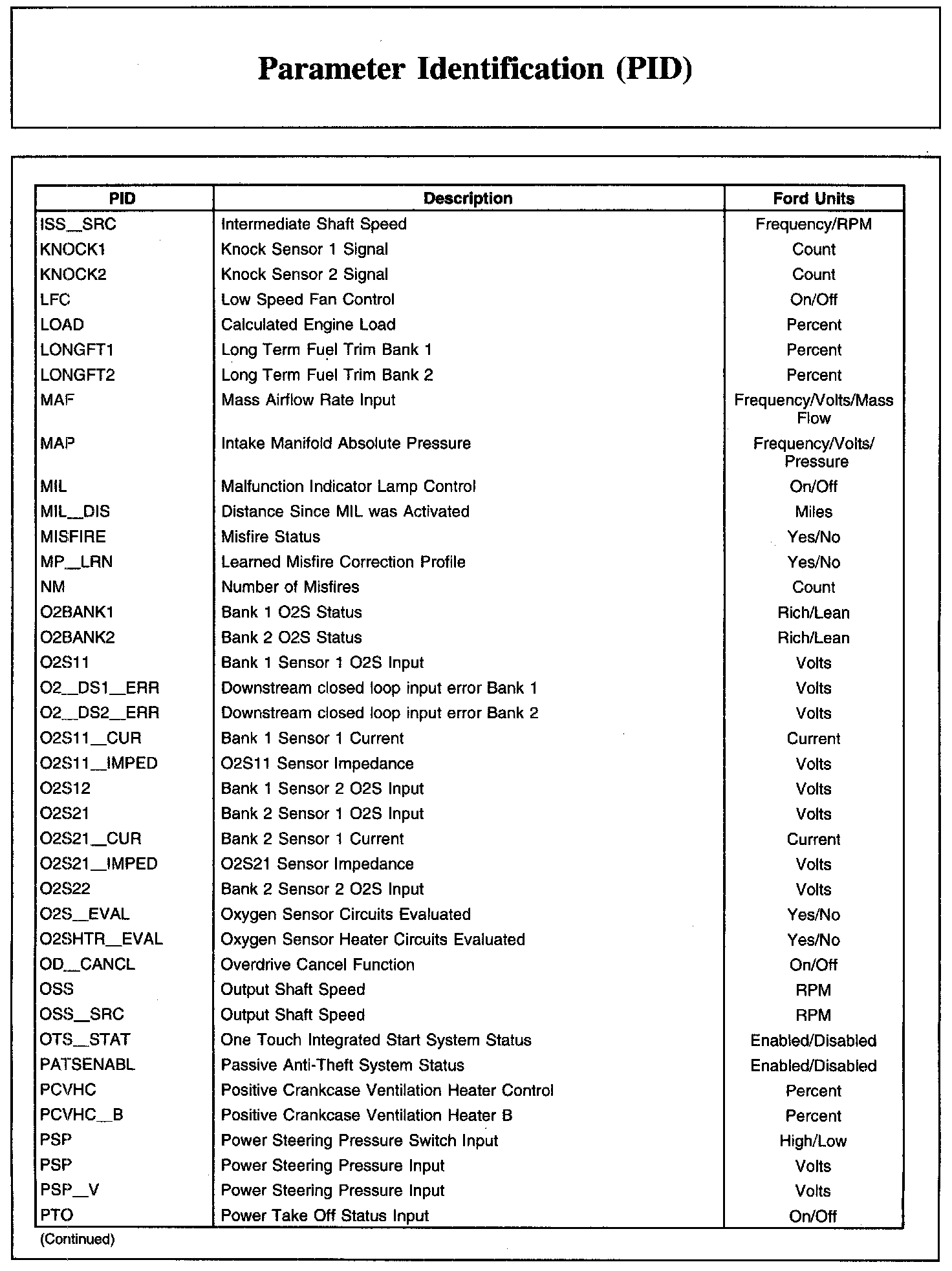 Factory service manual diagram