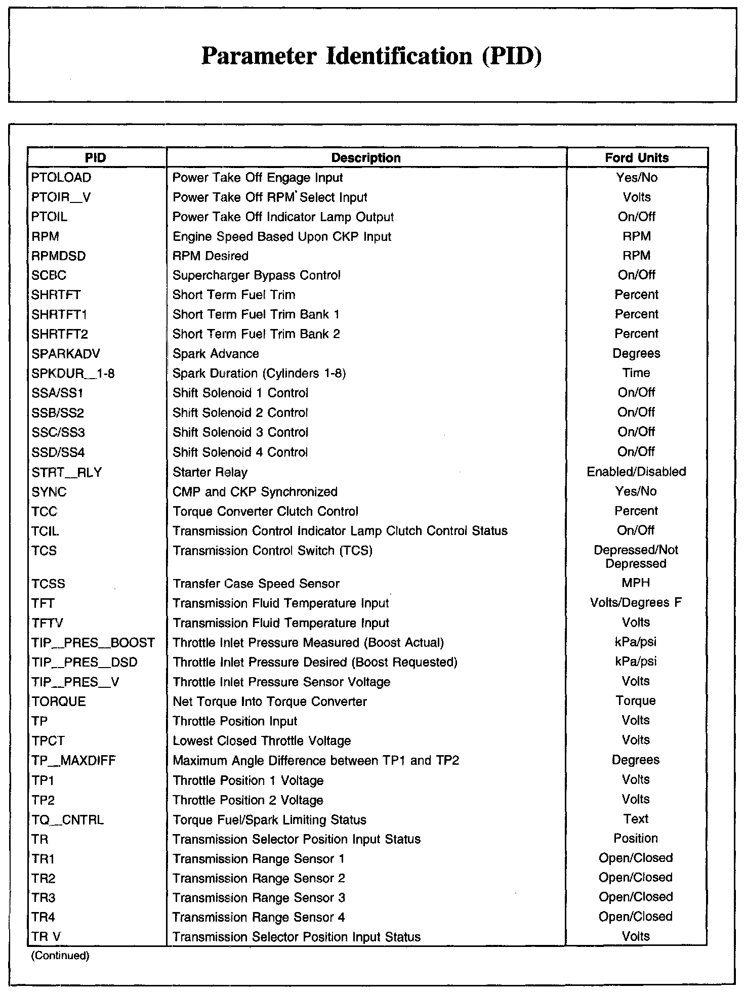 Factory service manual diagram