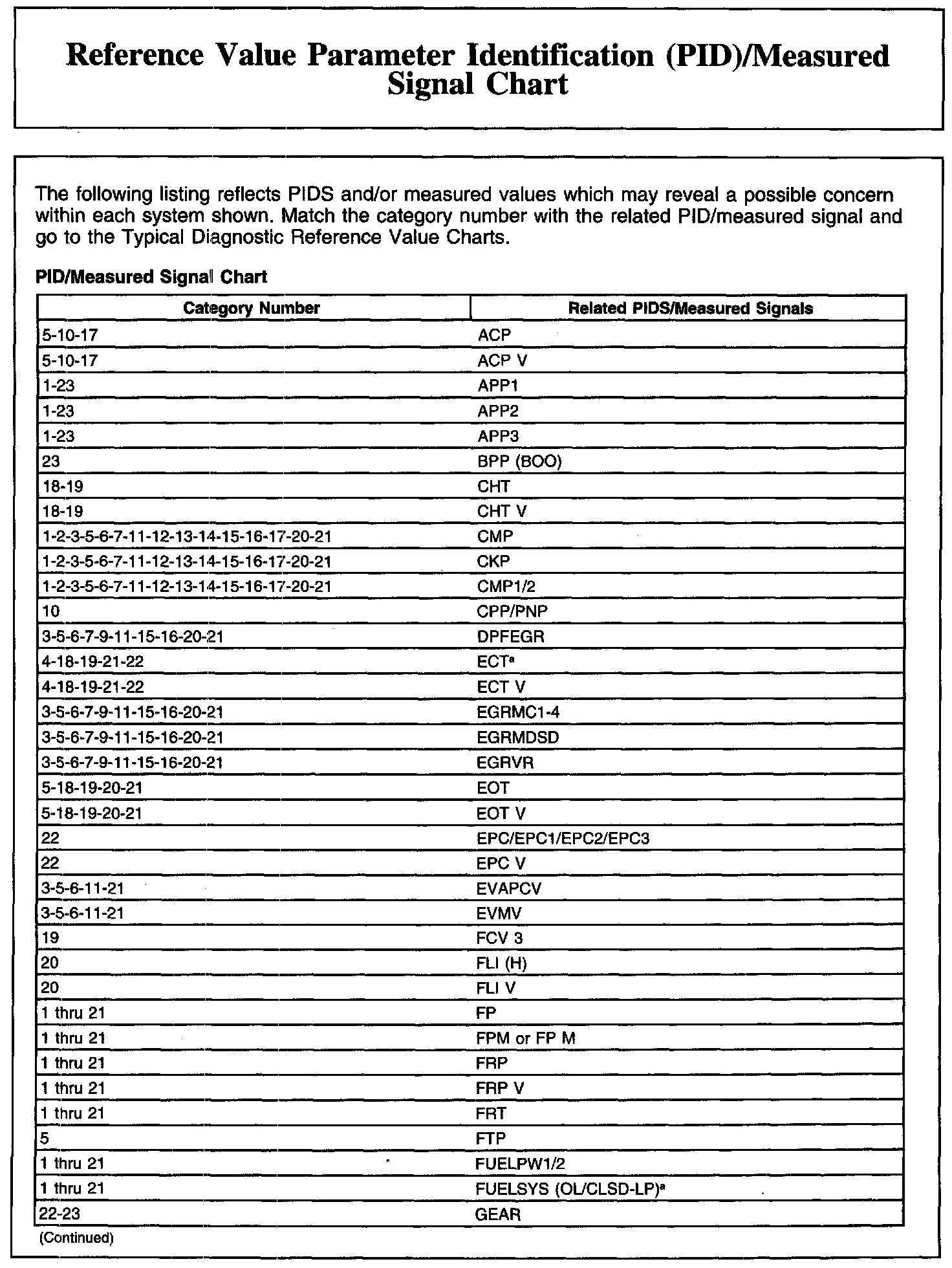 Factory service manual diagram