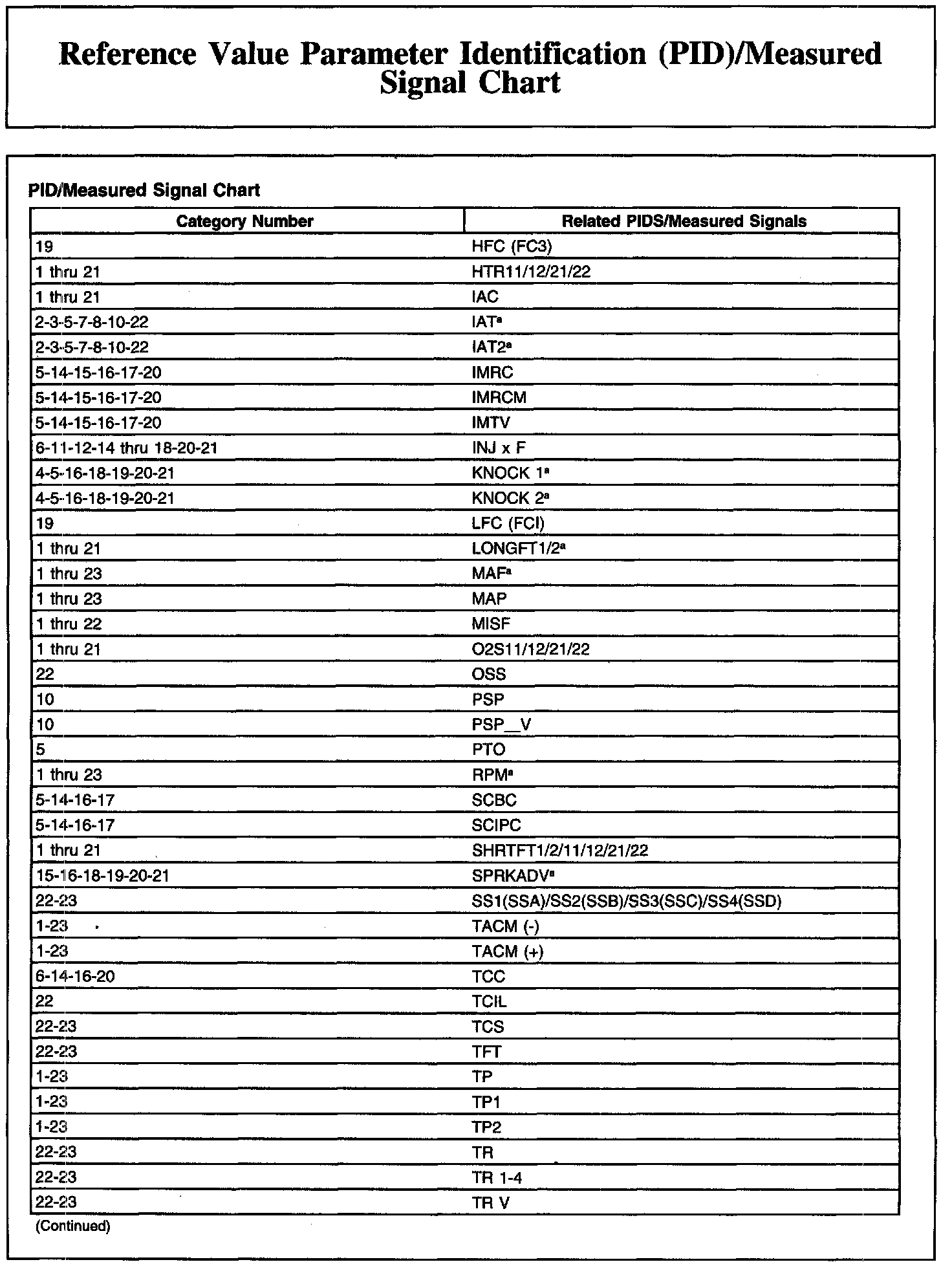Factory service manual diagram
