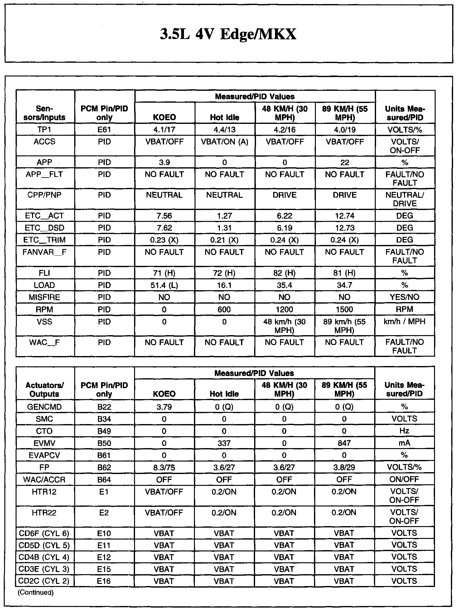 Factory service manual diagram