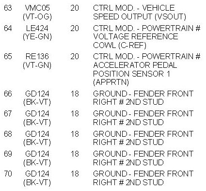 Factory service manual diagram