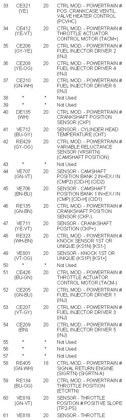 Factory service manual diagram