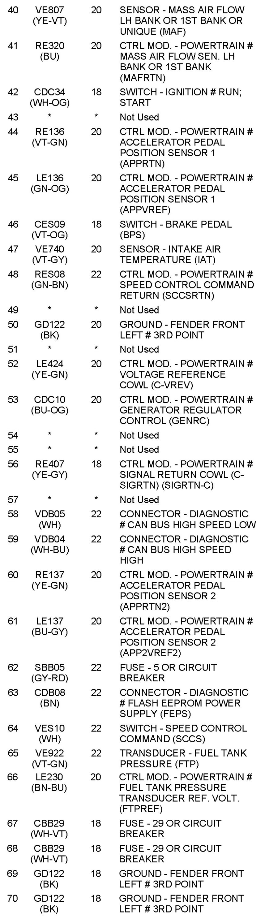 Factory service manual diagram
