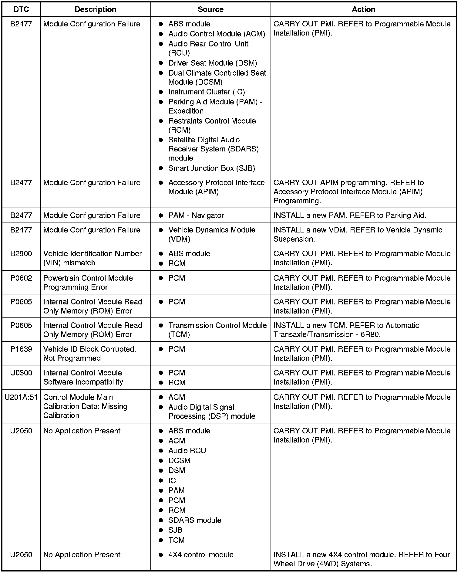 Factory service manual diagram