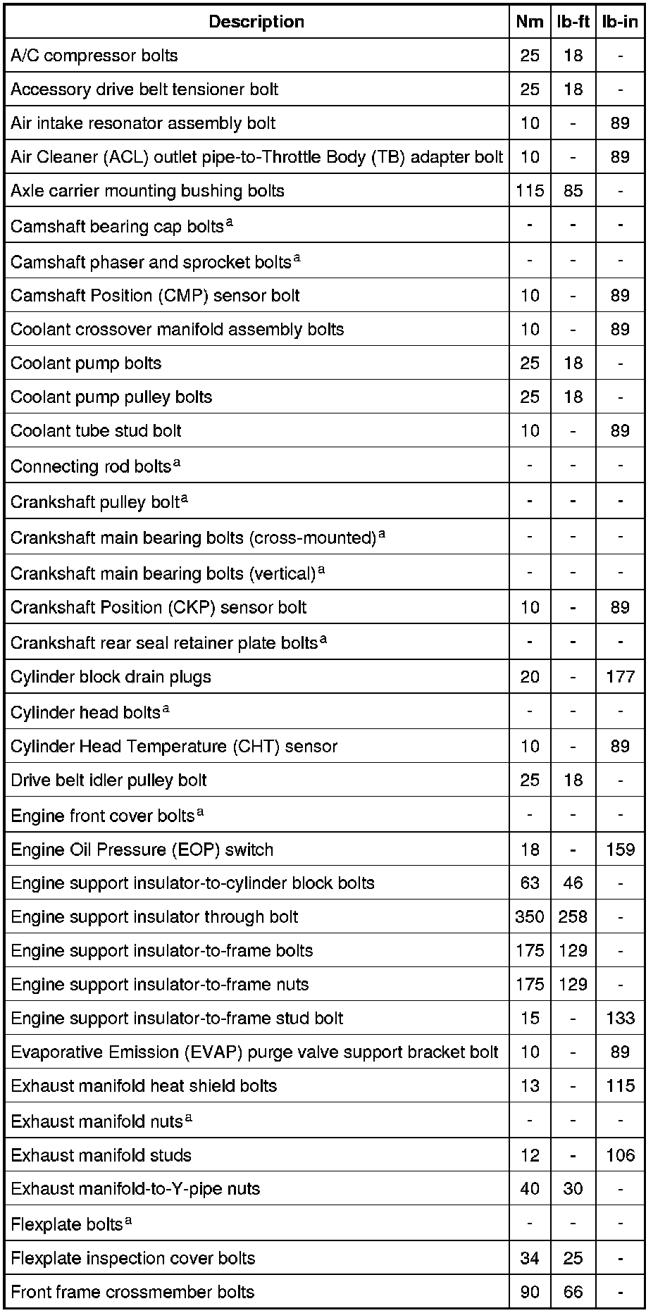 Factory service manual diagram