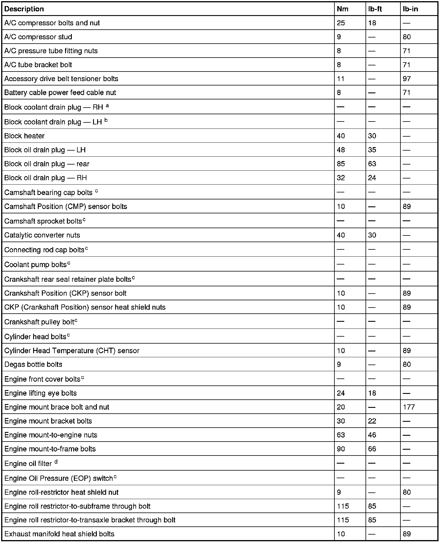 Factory service manual diagram