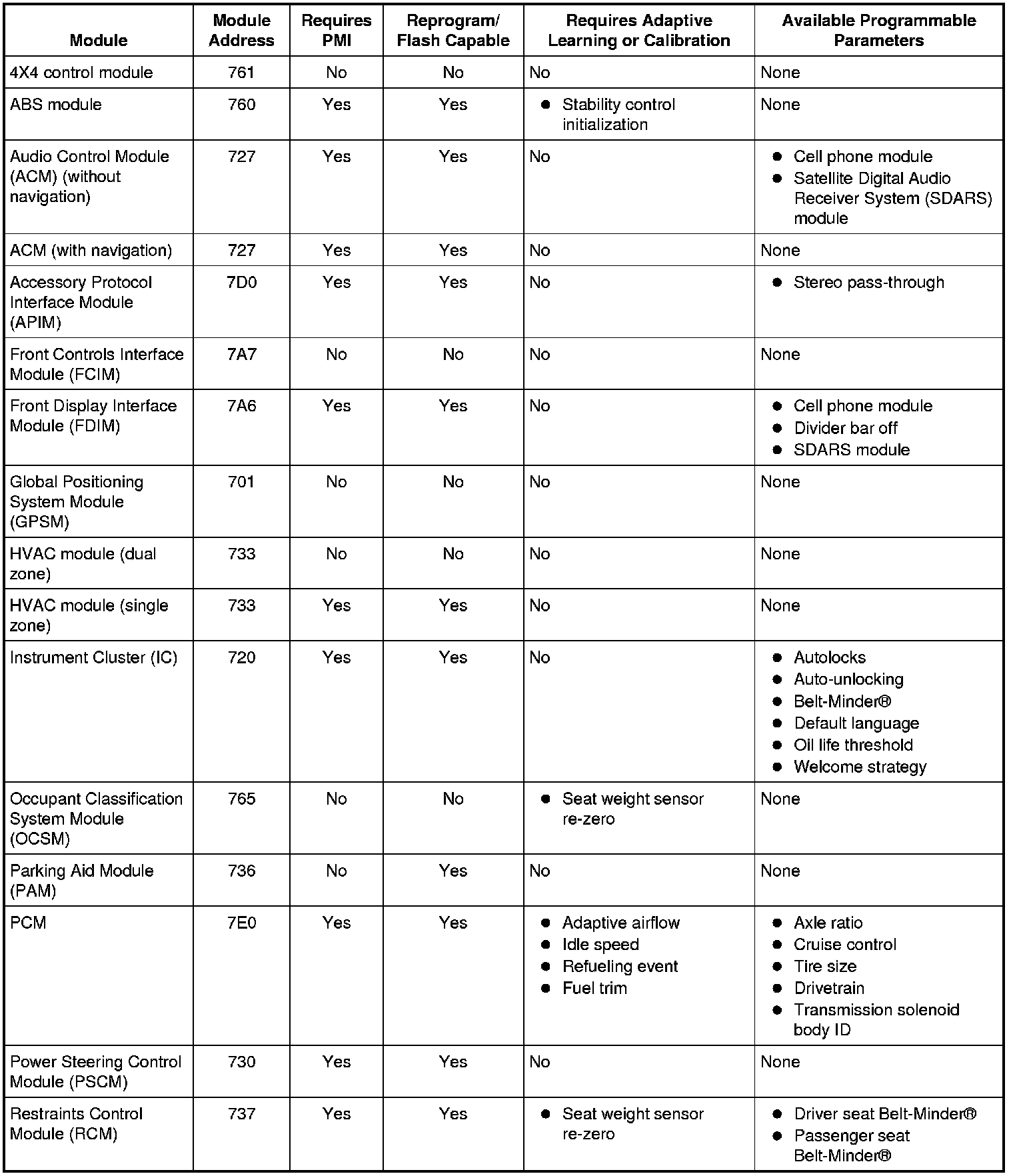 Factory service manual diagram