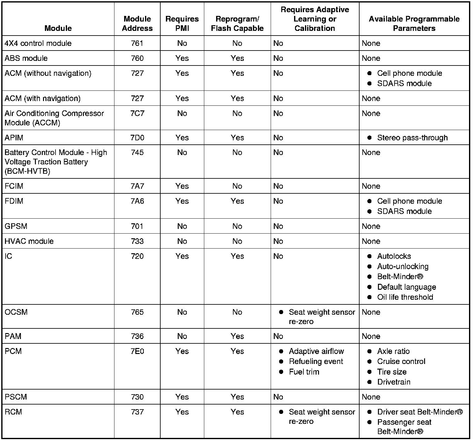 Factory service manual diagram