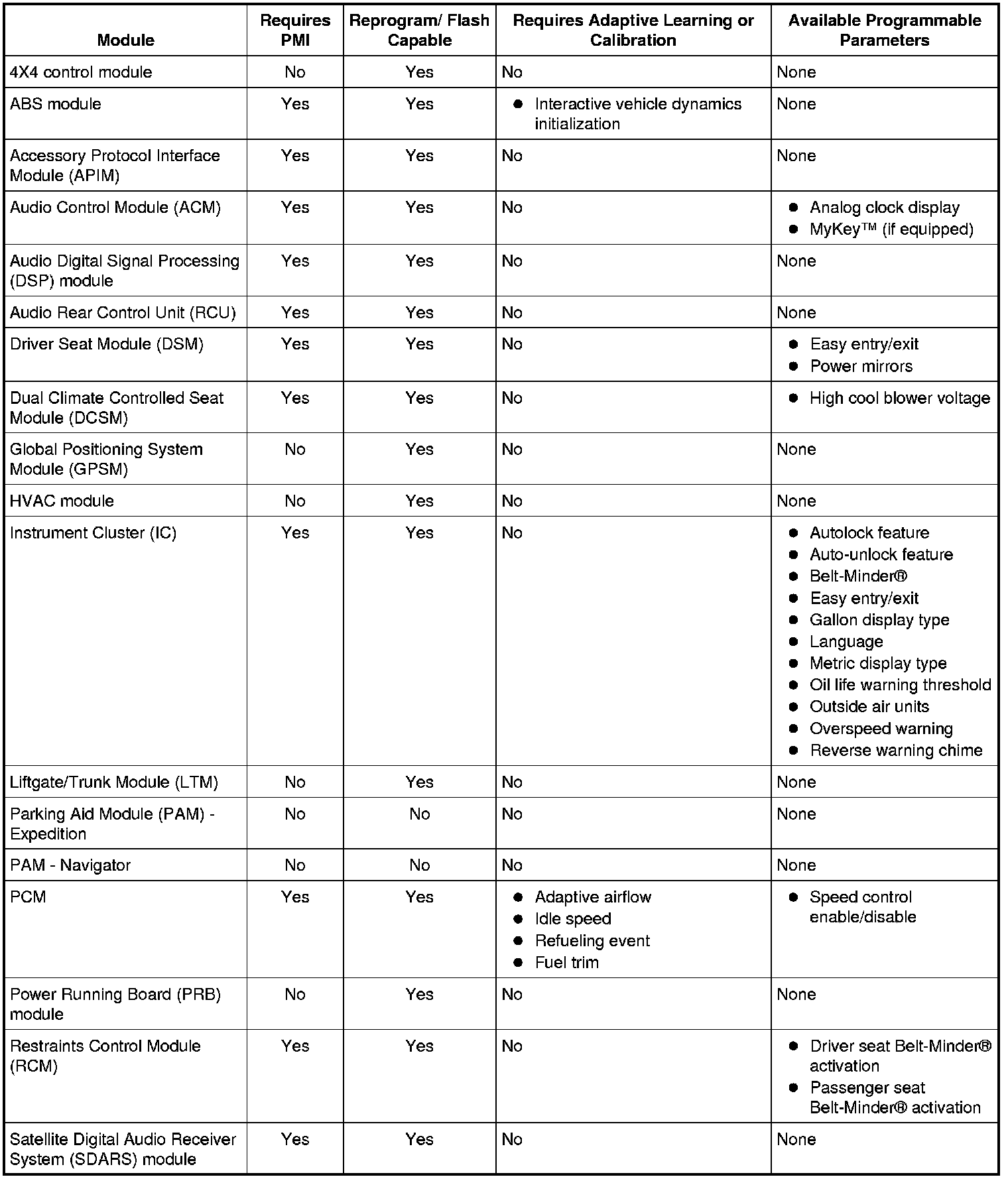 Factory service manual diagram