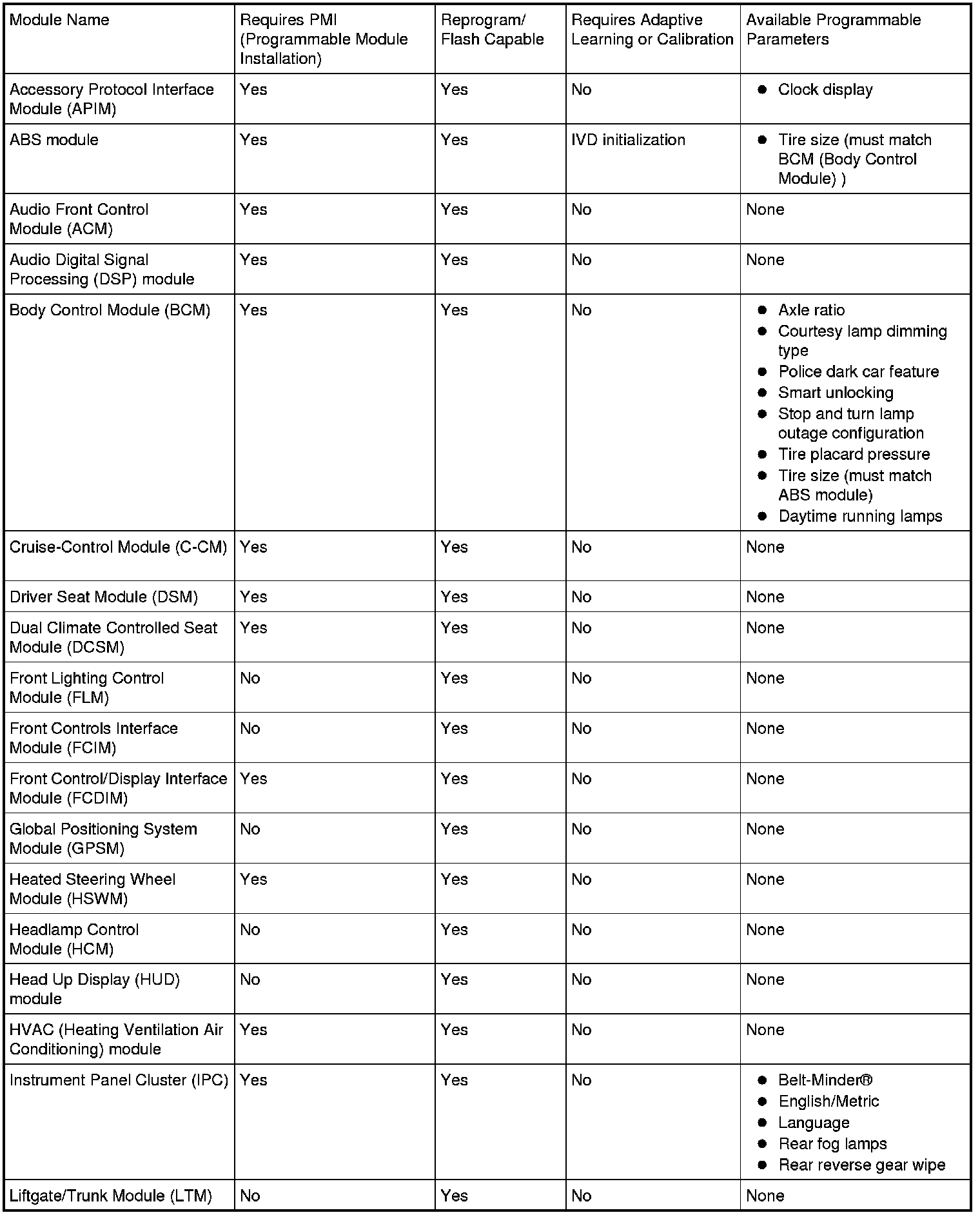 Factory service manual diagram