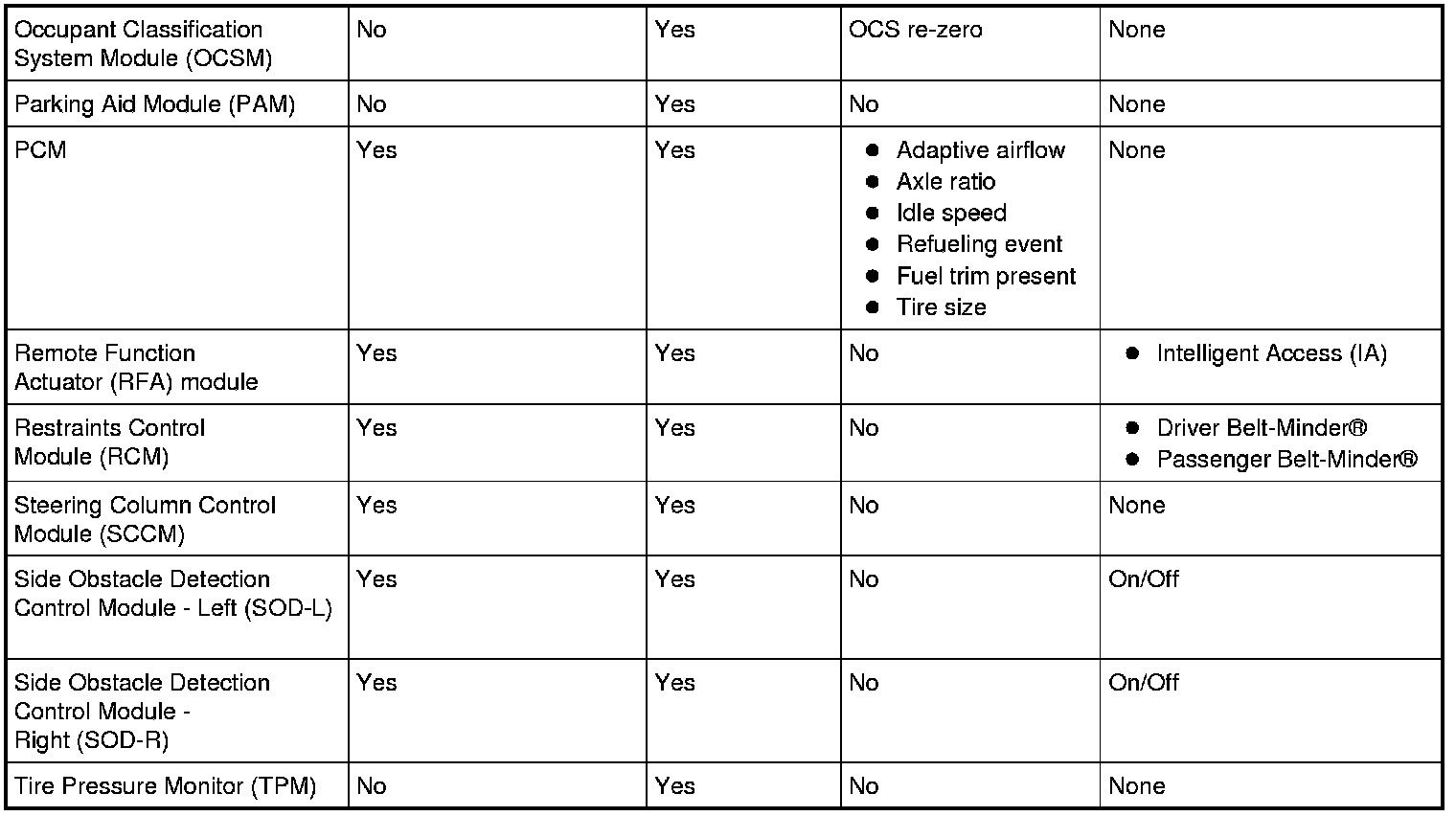 Factory service manual diagram
