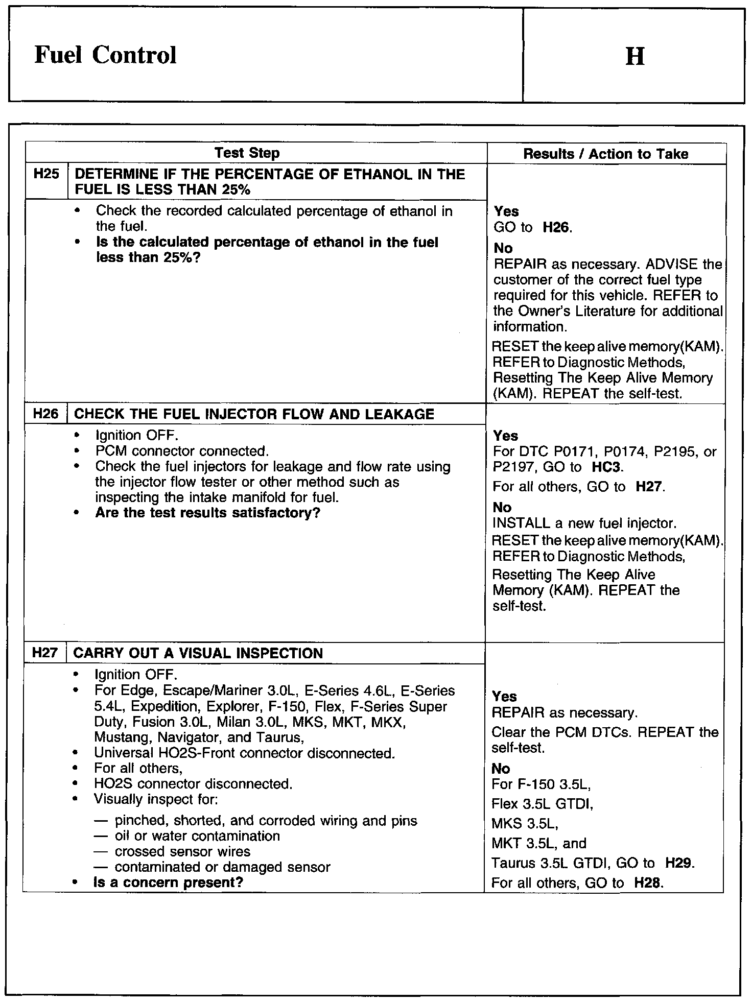 Factory service manual diagram