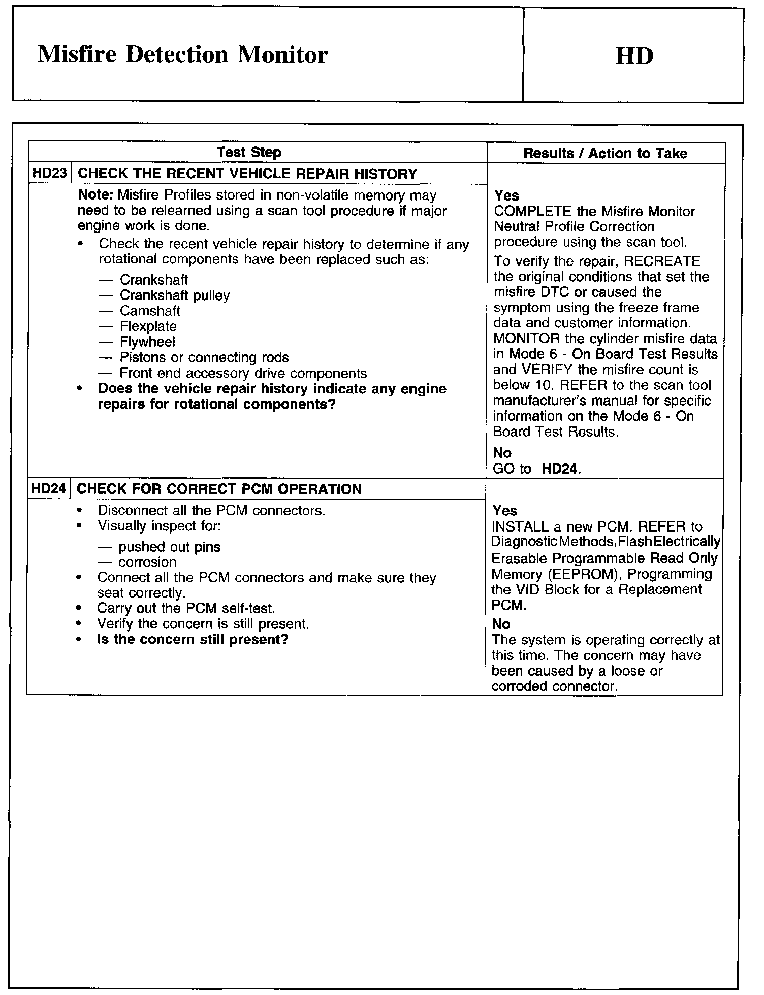 Factory service manual diagram