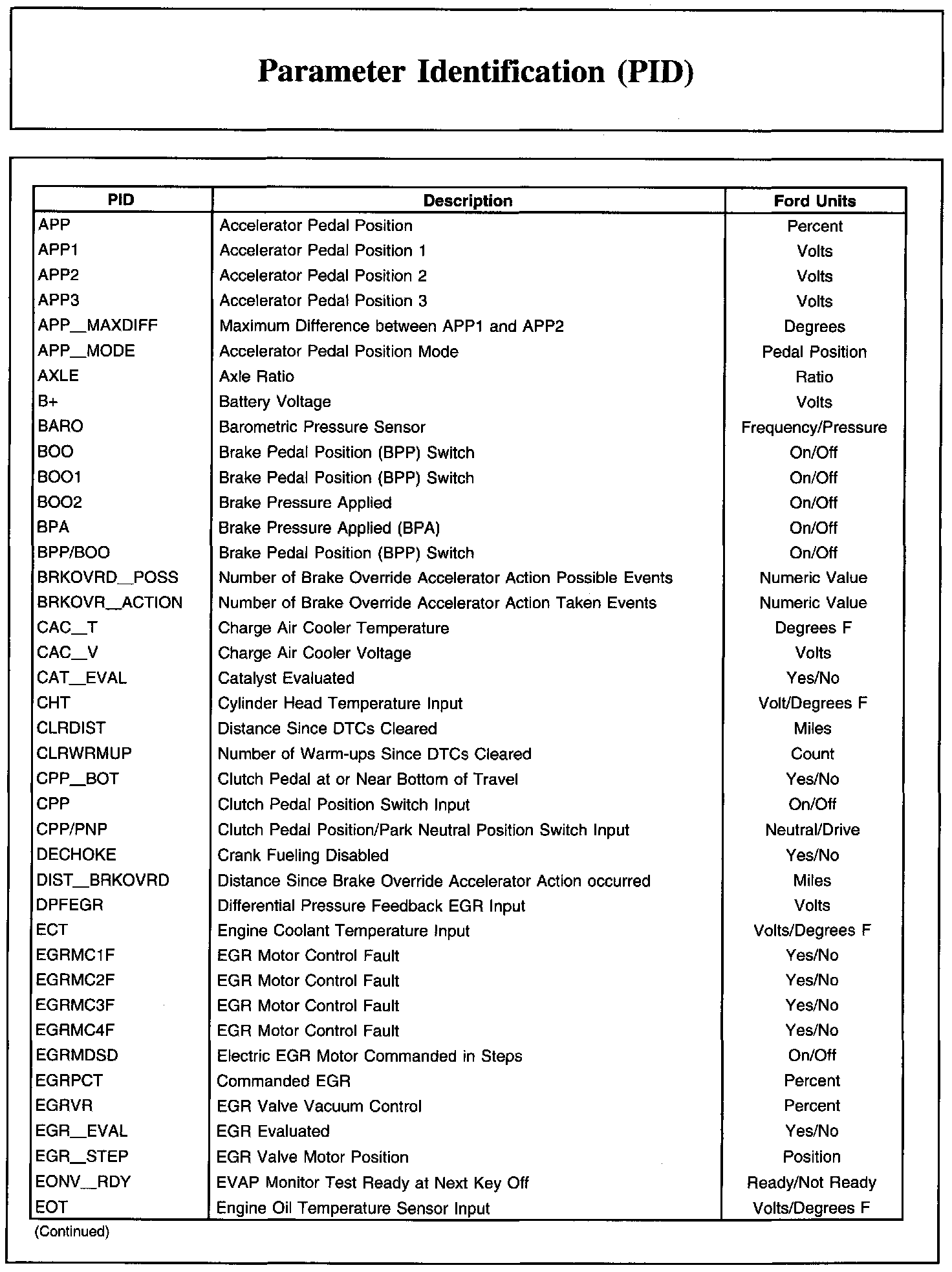 Factory service manual diagram