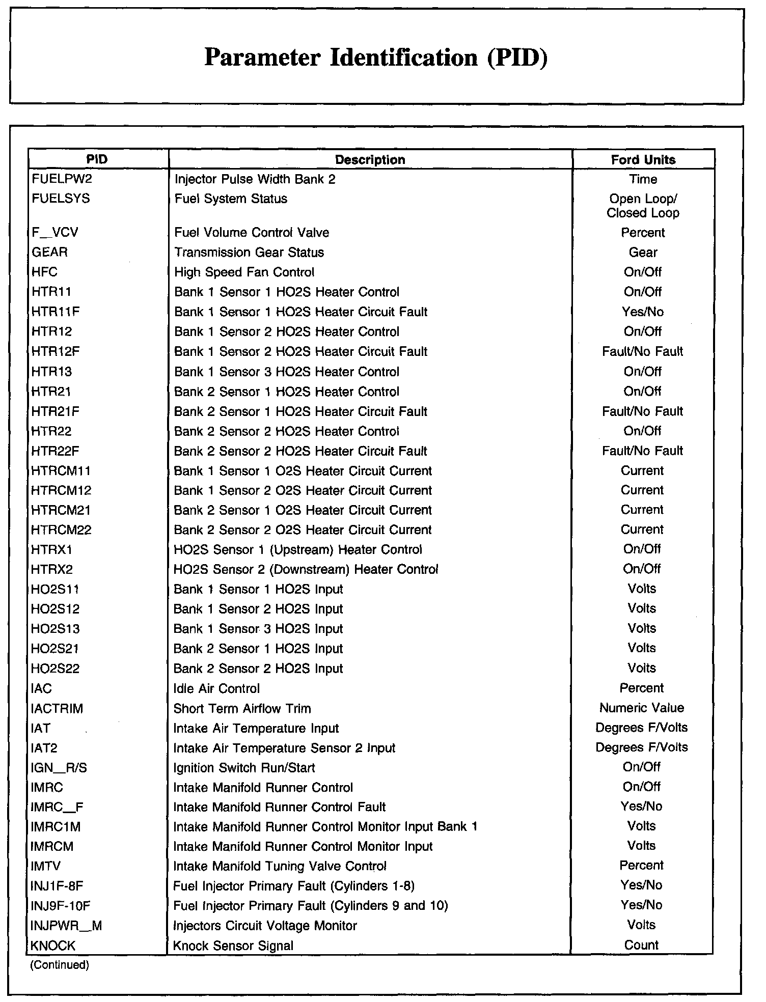 Factory service manual diagram
