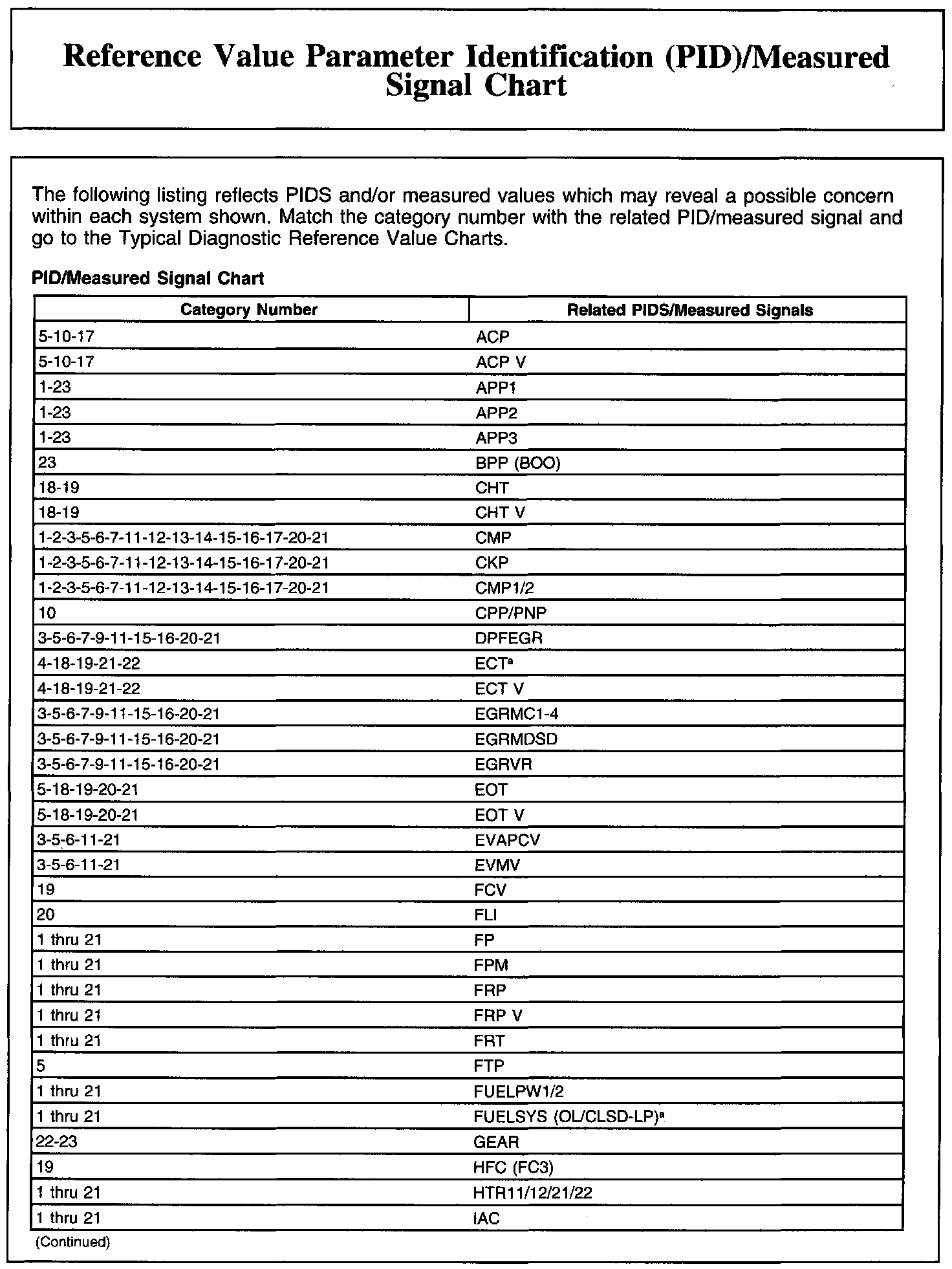 Factory service manual diagram