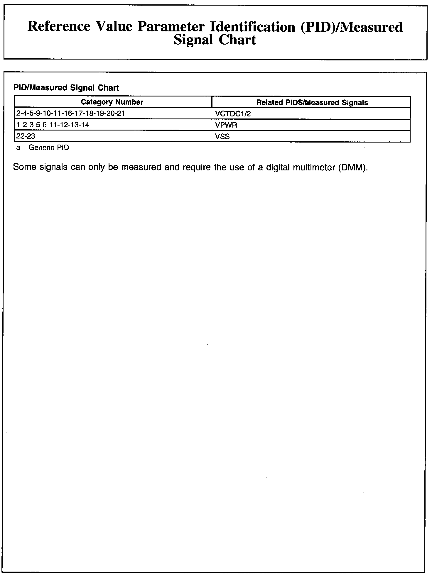 Factory service manual diagram