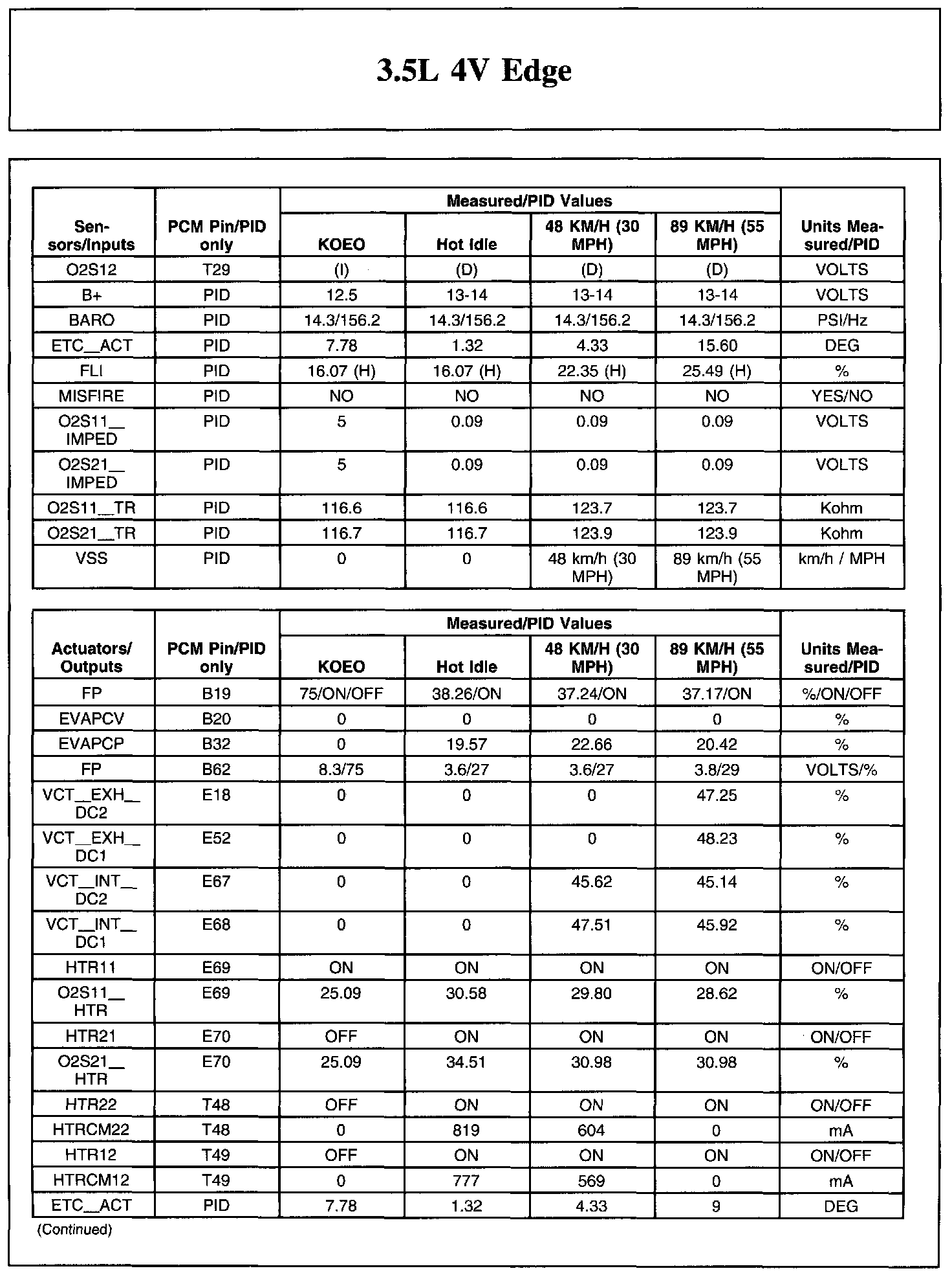 Factory service manual diagram