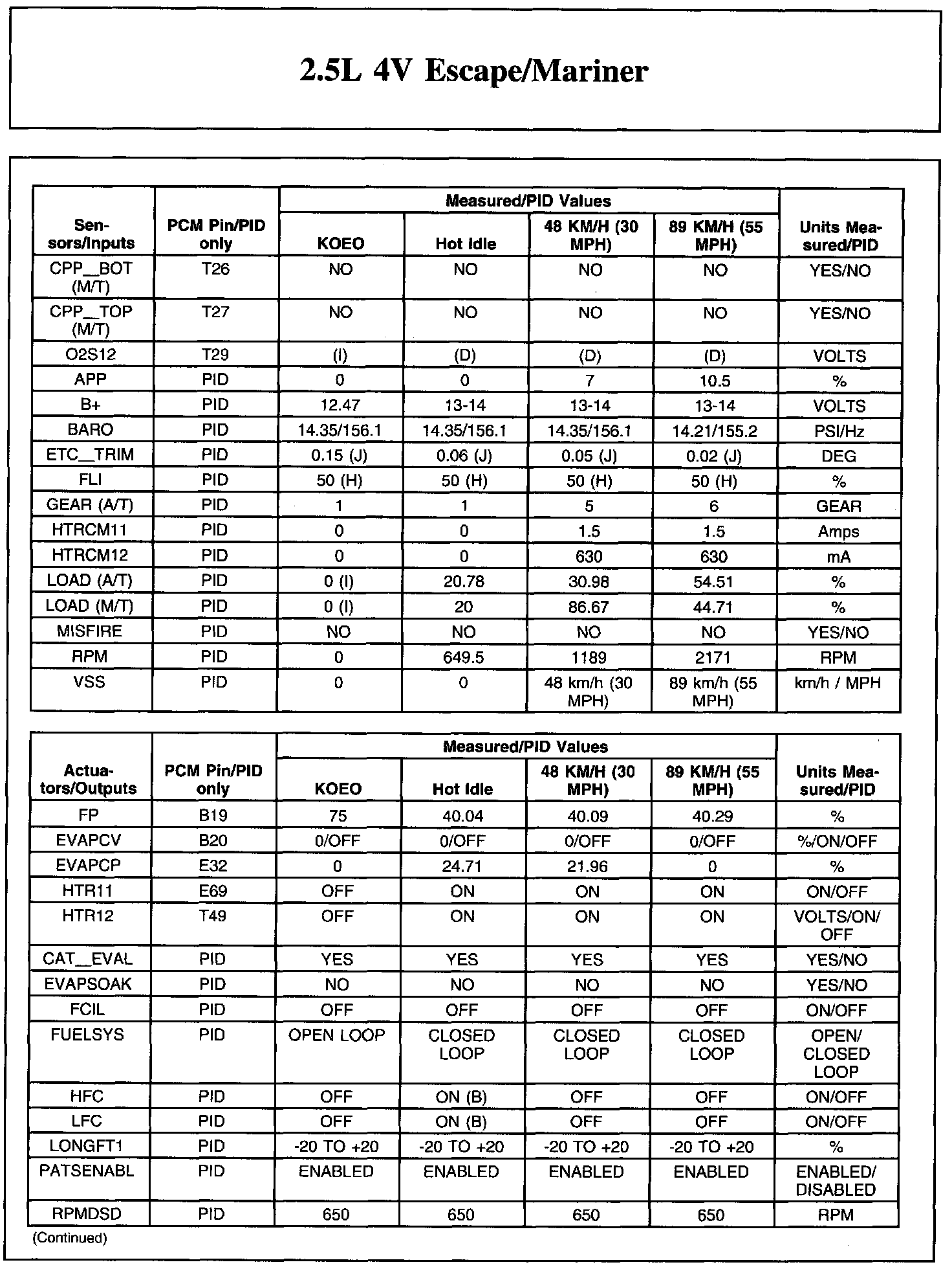 Factory service manual diagram