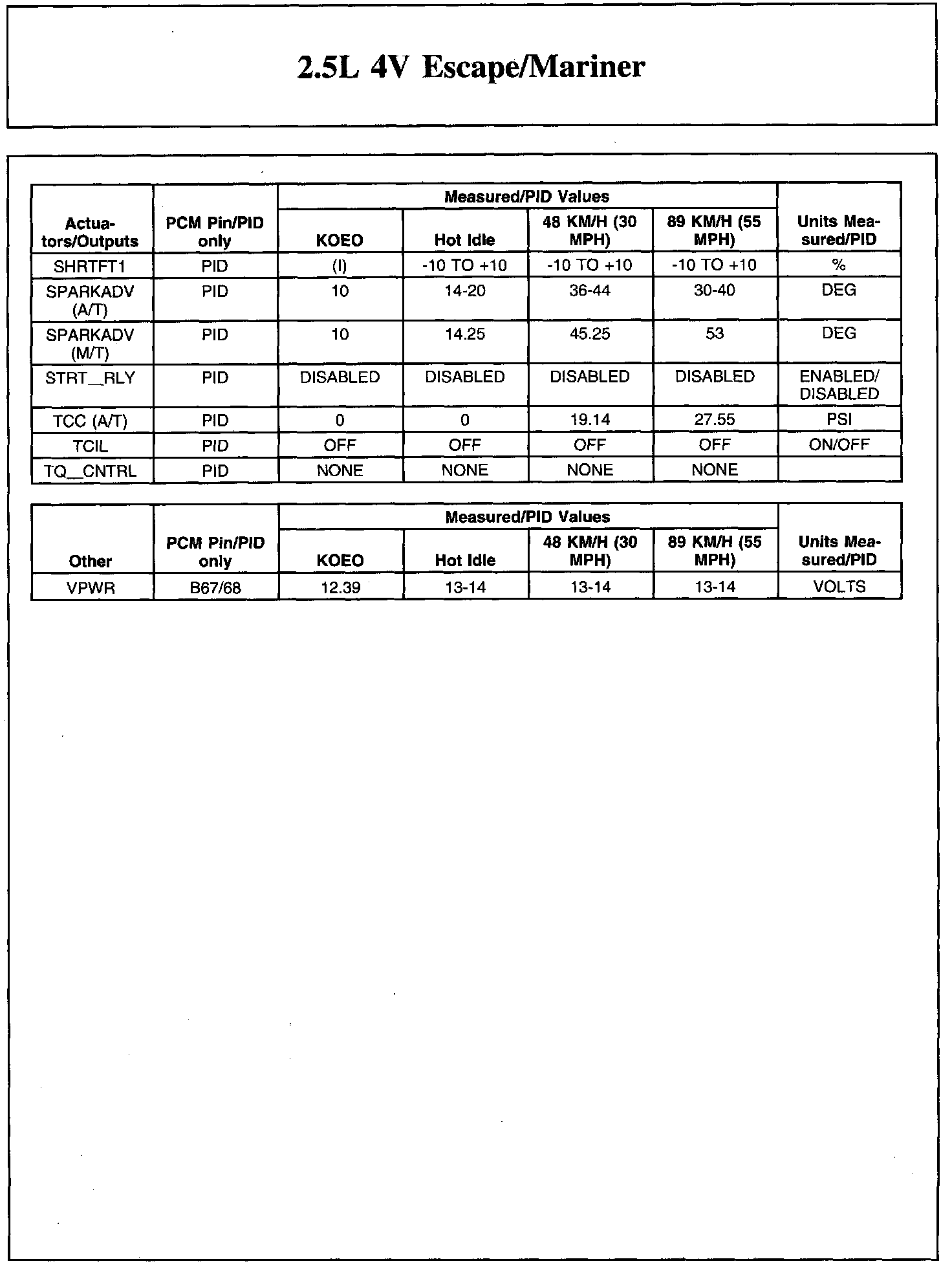 Factory service manual diagram