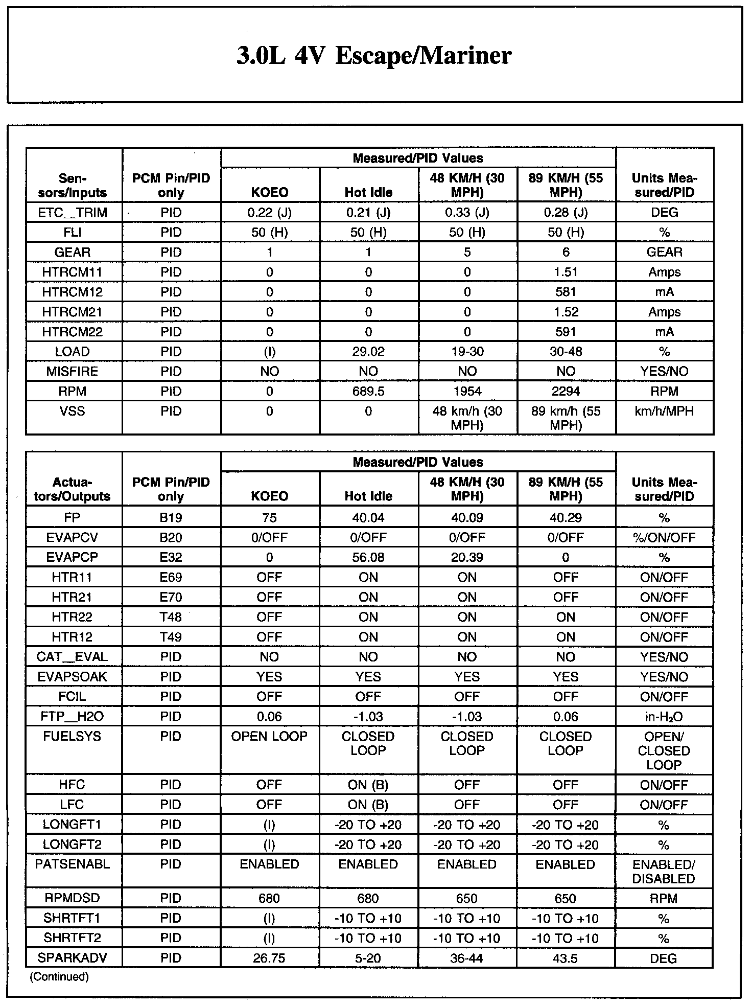 Factory service manual diagram