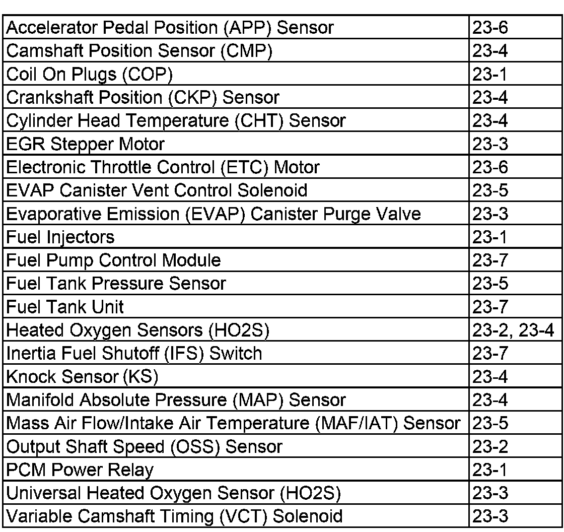Factory service manual diagram