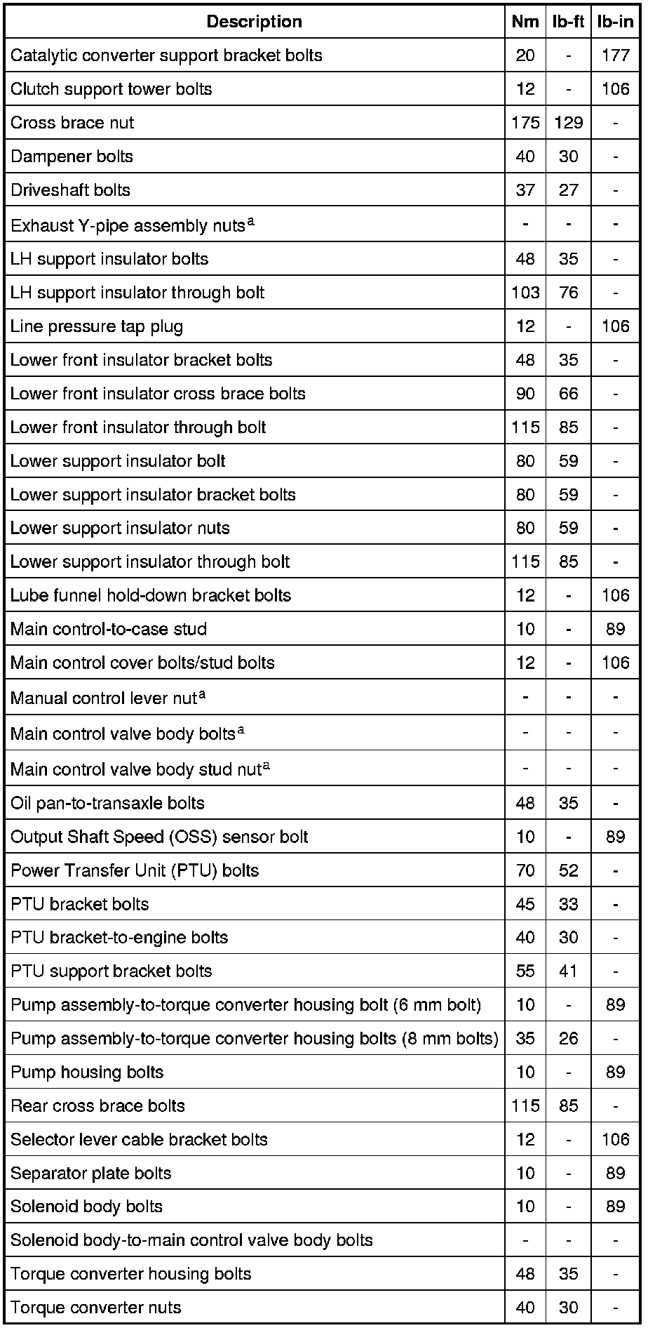 Factory service manual diagram
