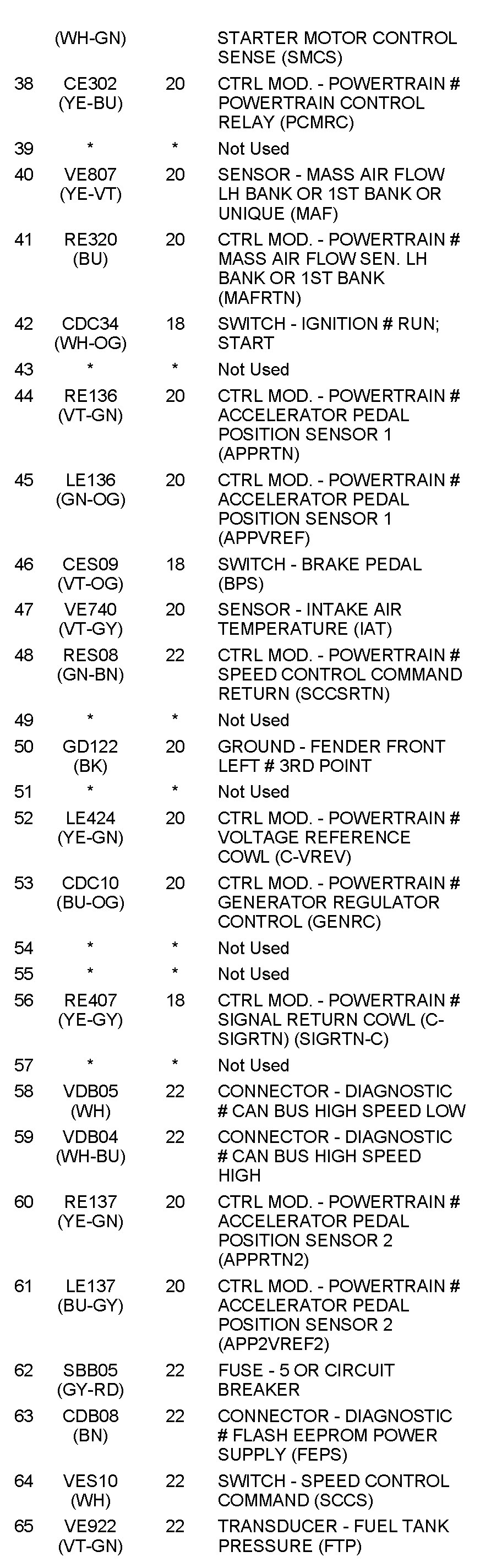Factory service manual diagram
