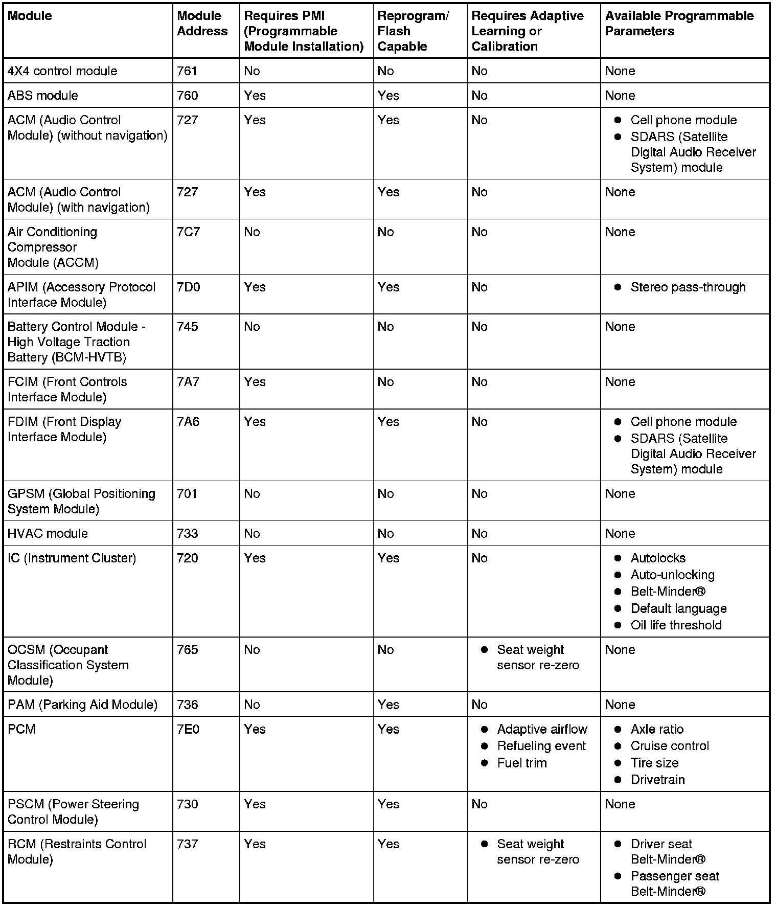 Factory service manual diagram