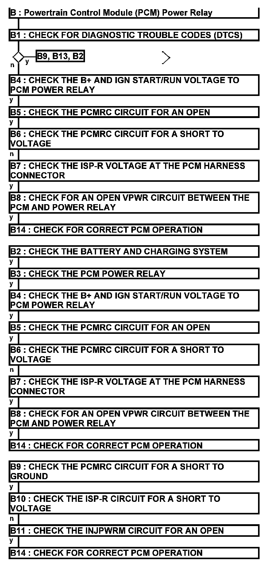 Factory service manual diagram