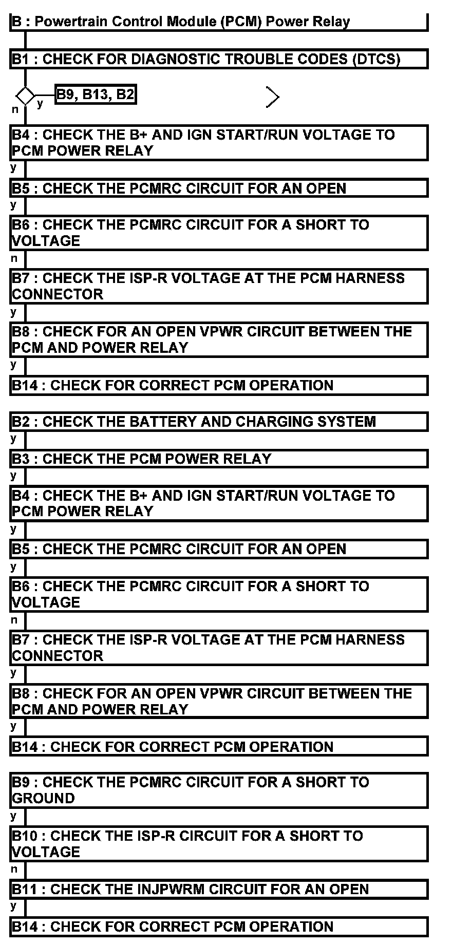 Factory service manual diagram